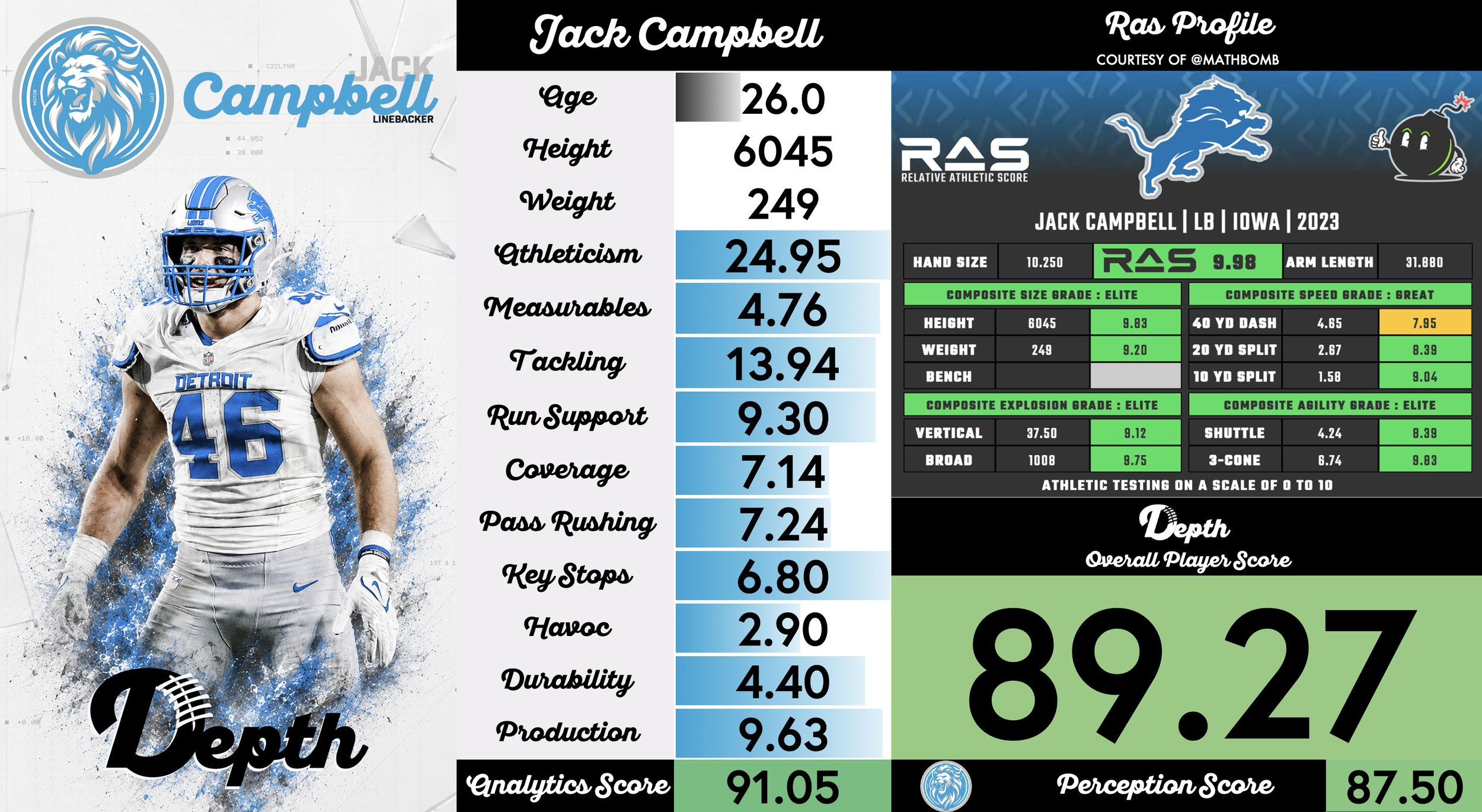Jack Campbell Player Profile