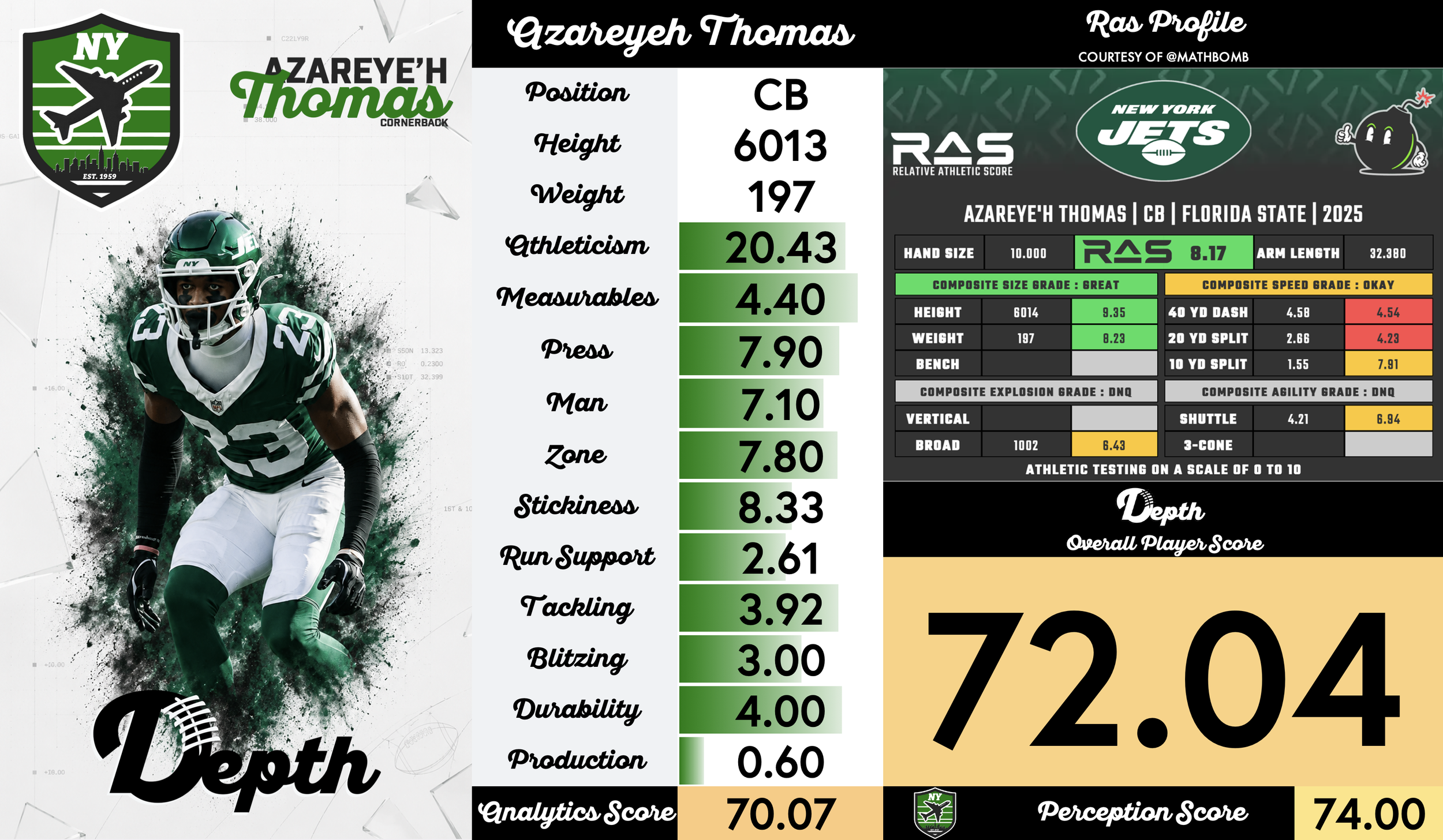Azareye'h Thomas Player Profile