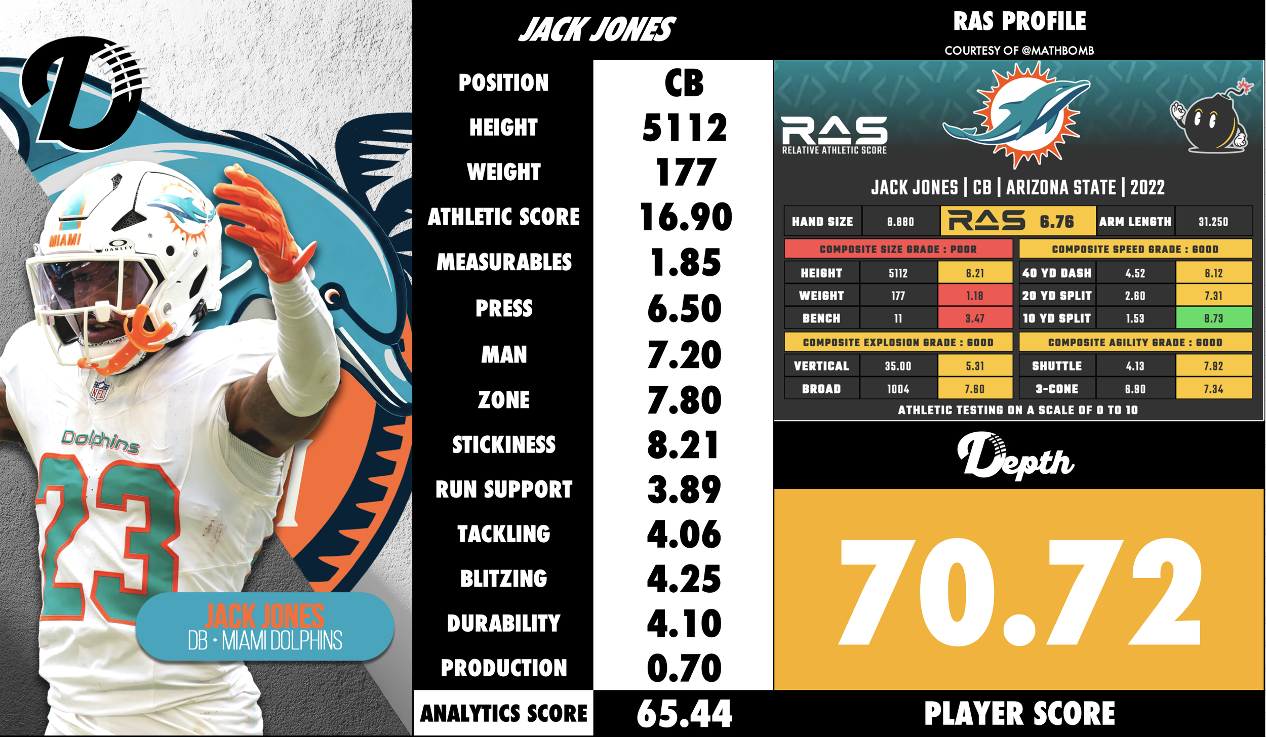 Jack Jones Player Profile