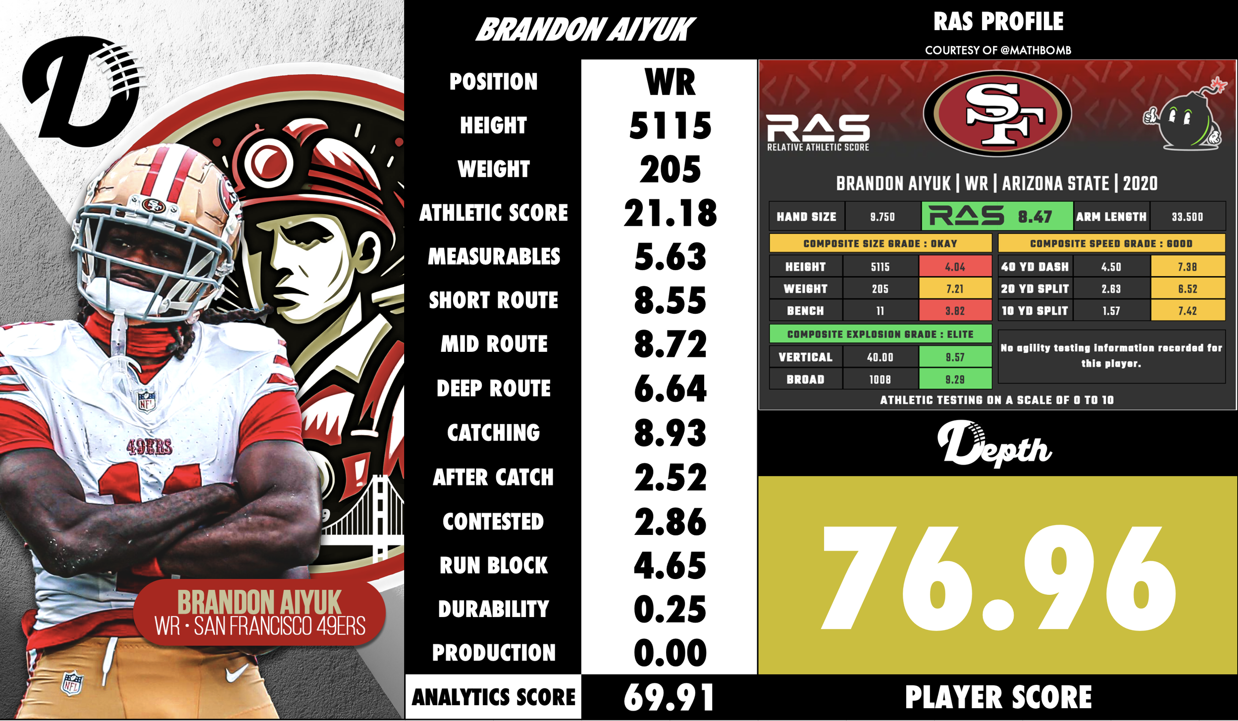 Brandon Aiyuk Player Profile