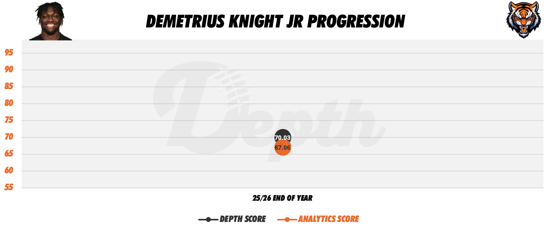 Demetrius Knight Jr Player Progression