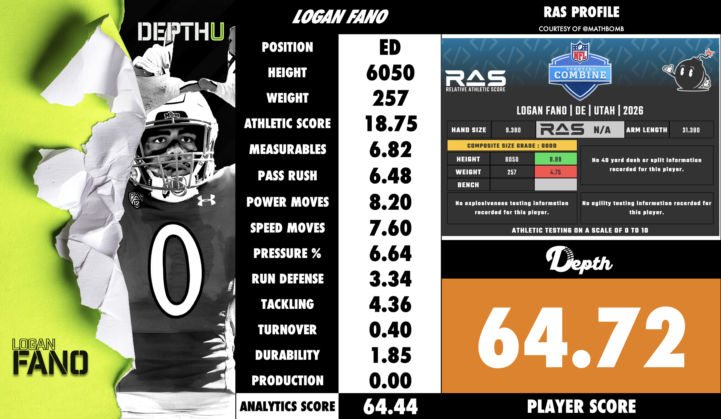 Logan Fano Player Profile