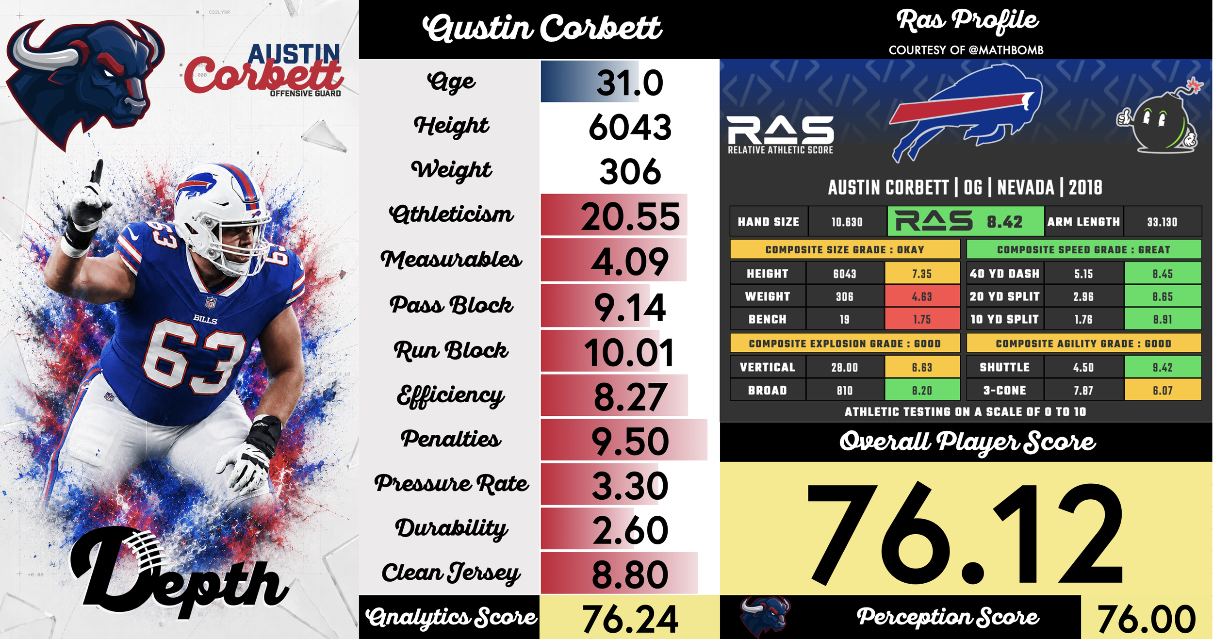 Austin Corbett Player Profile