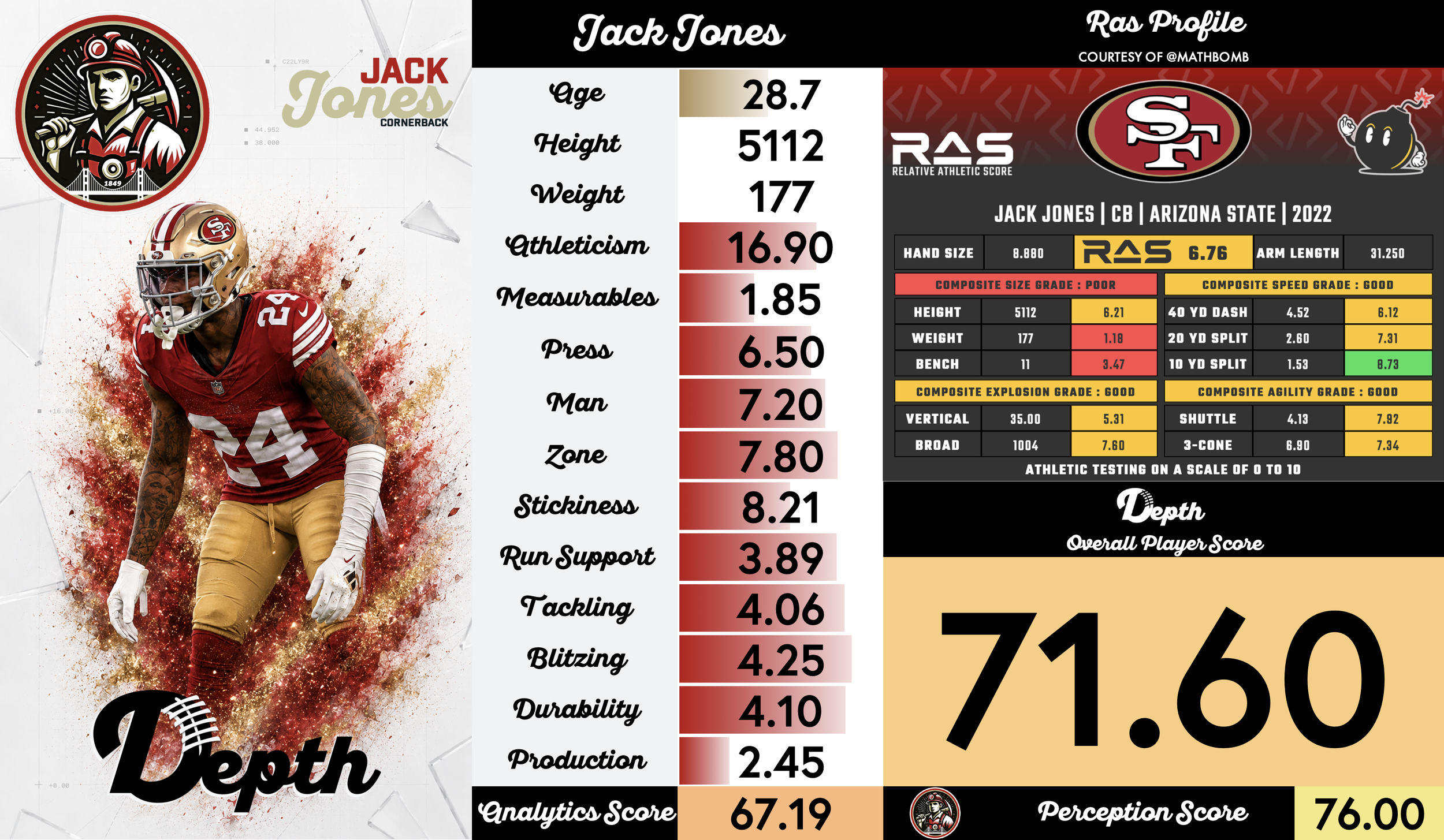Jack Jones Player Profile