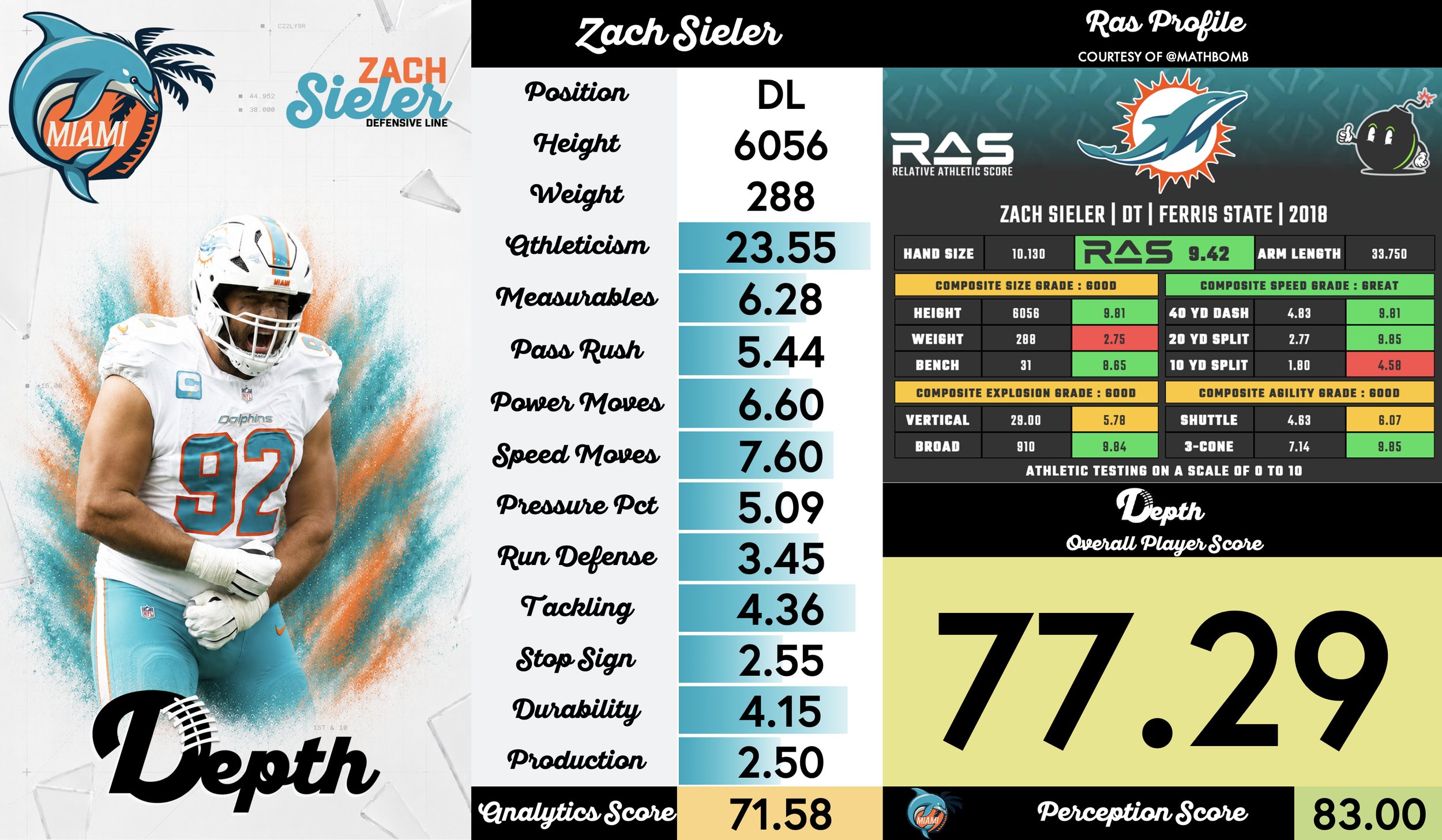 Zach Sieler Player Profile