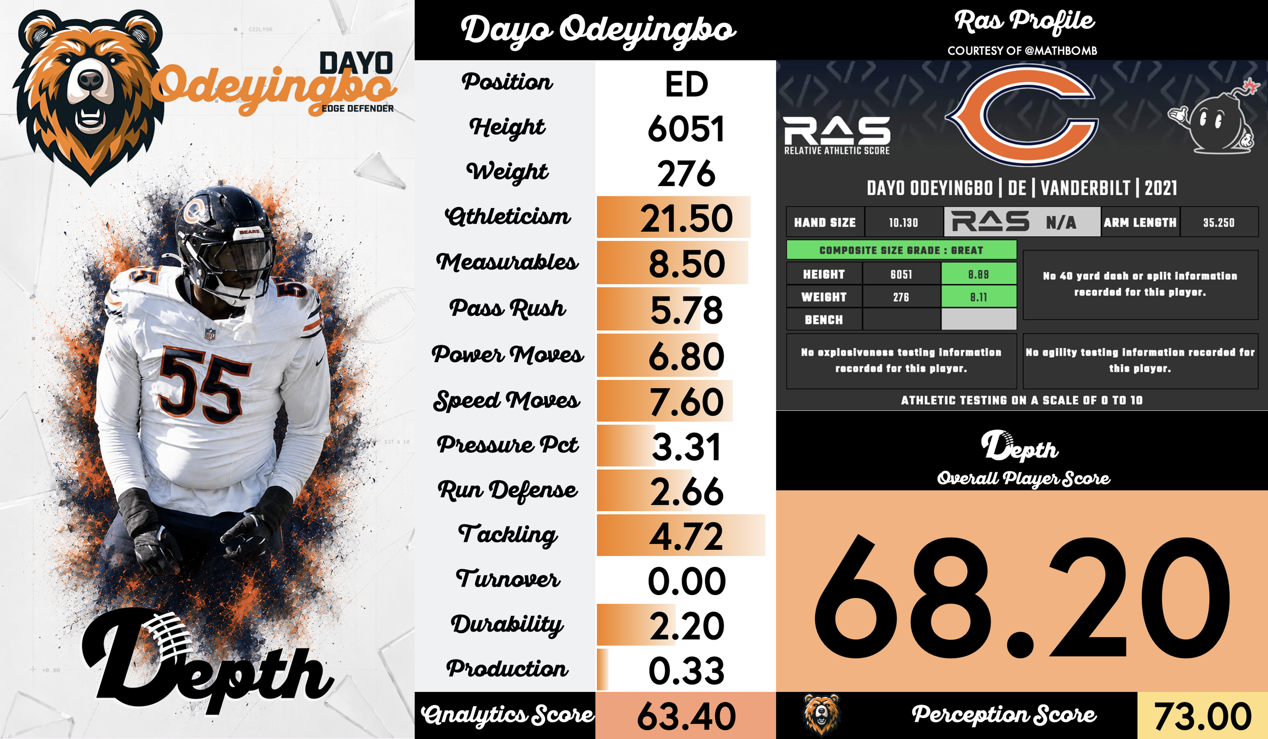 Dayo Odeyingbo Player Profile