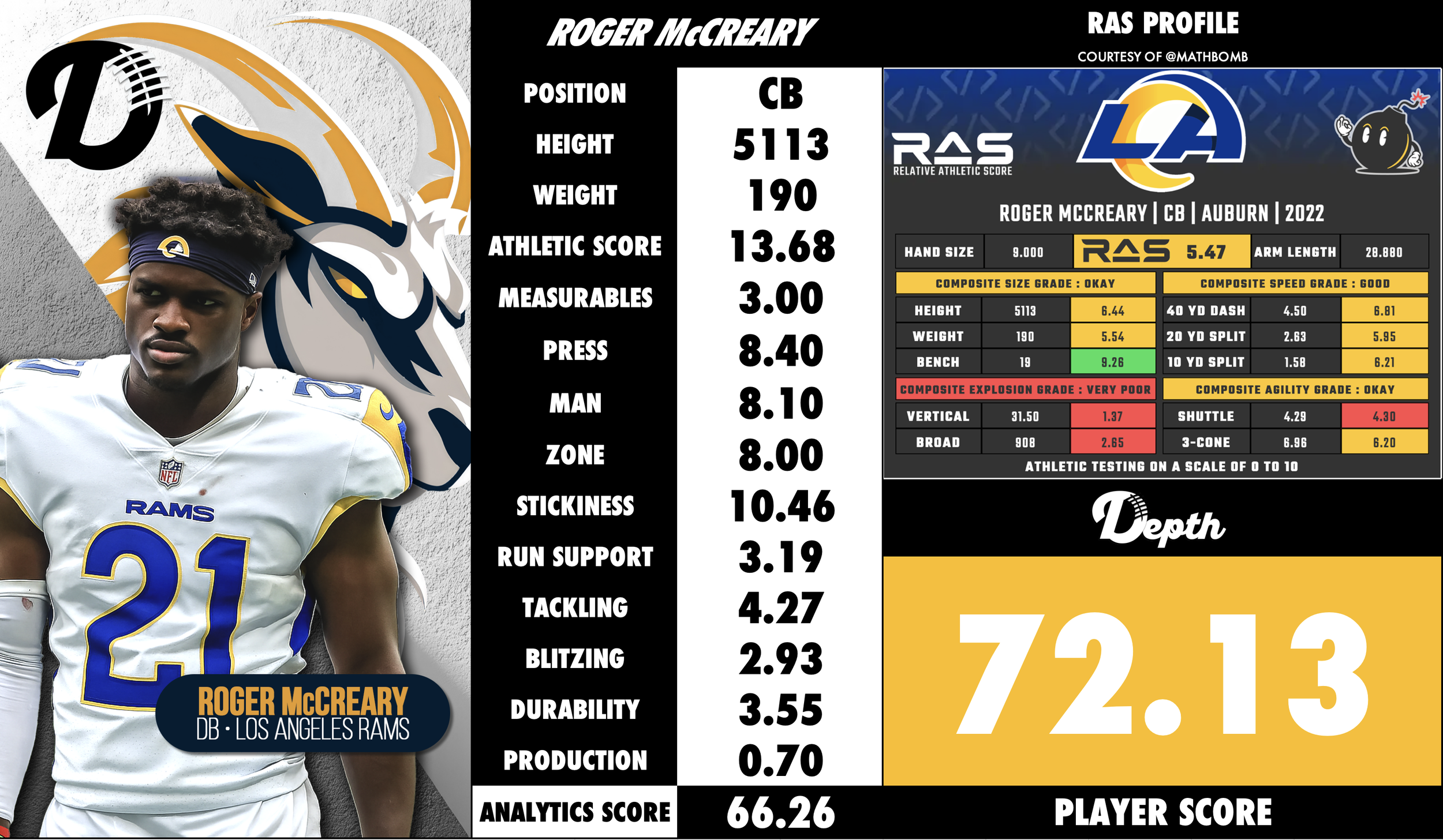 Roger McCreary Player Profile