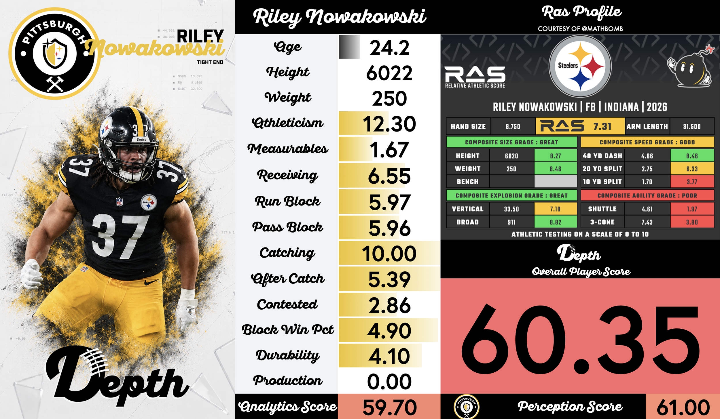 Riley Nowakowski Player Profile