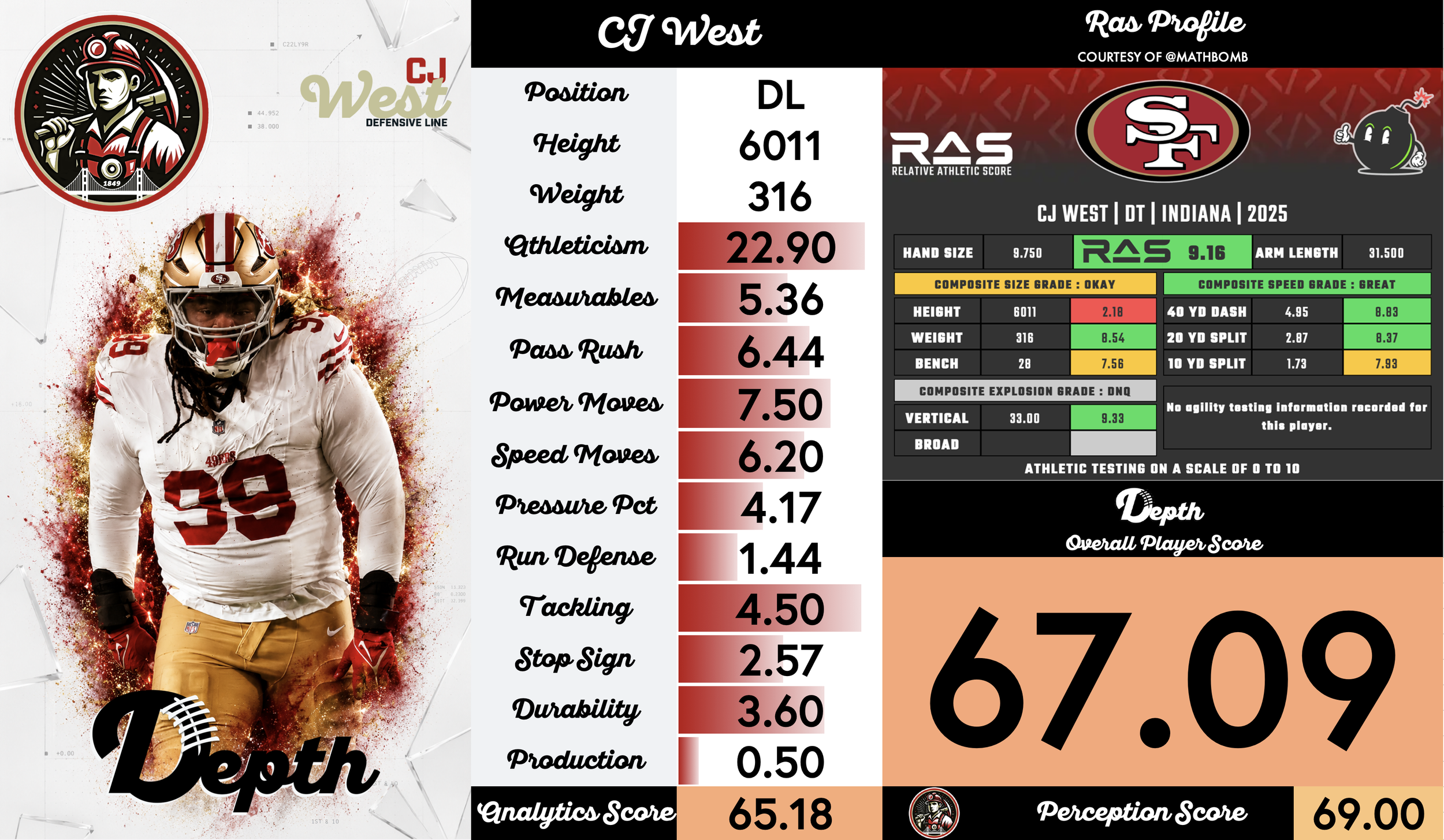 CJ West Player Profile