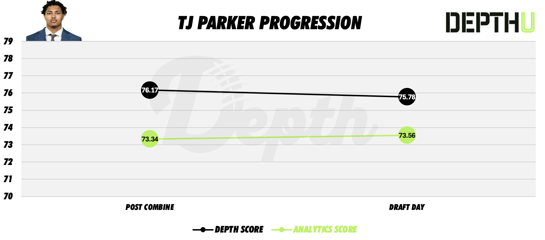 TJ Parker Player Profile