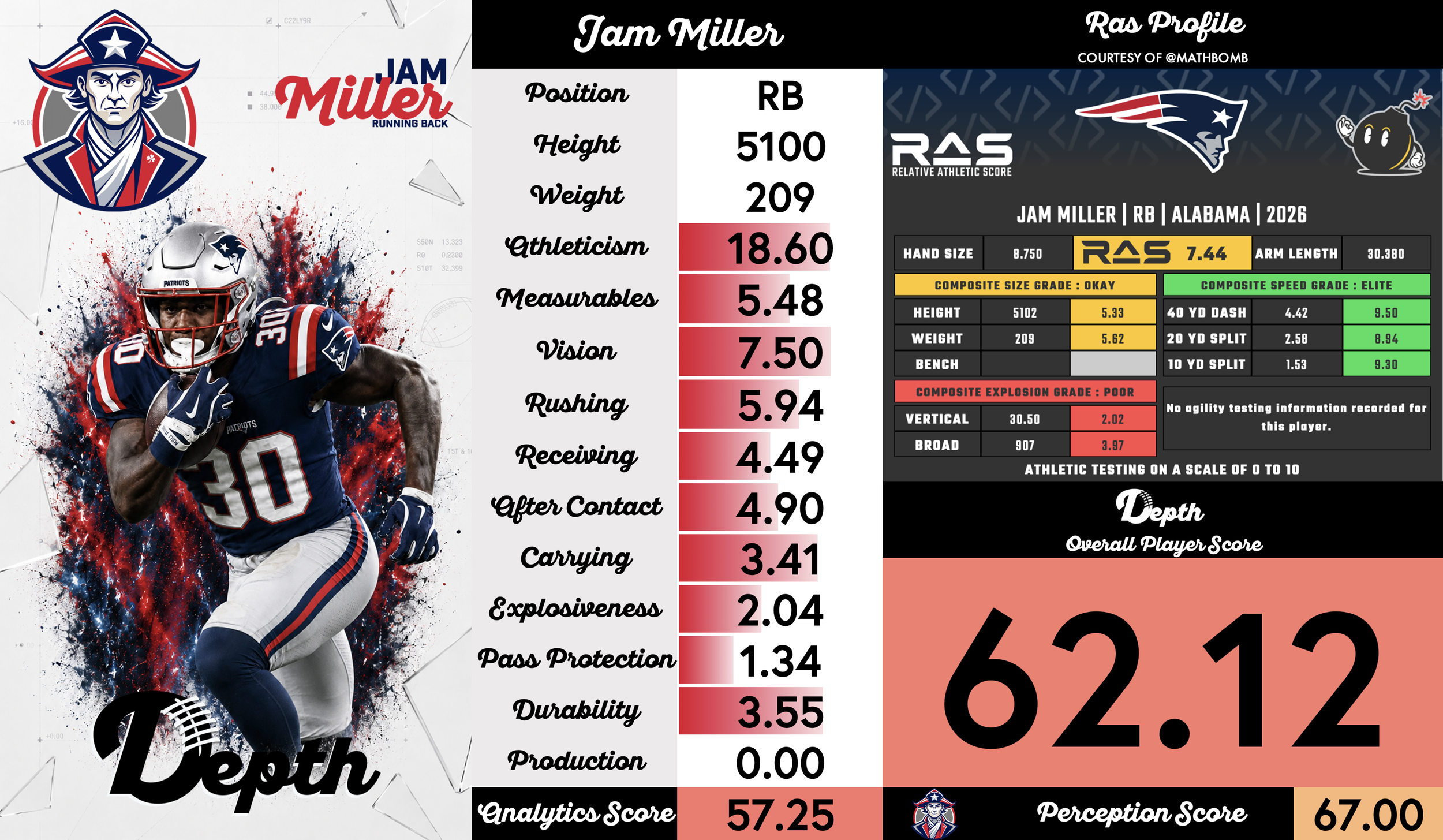 Jam Miller Player Profile