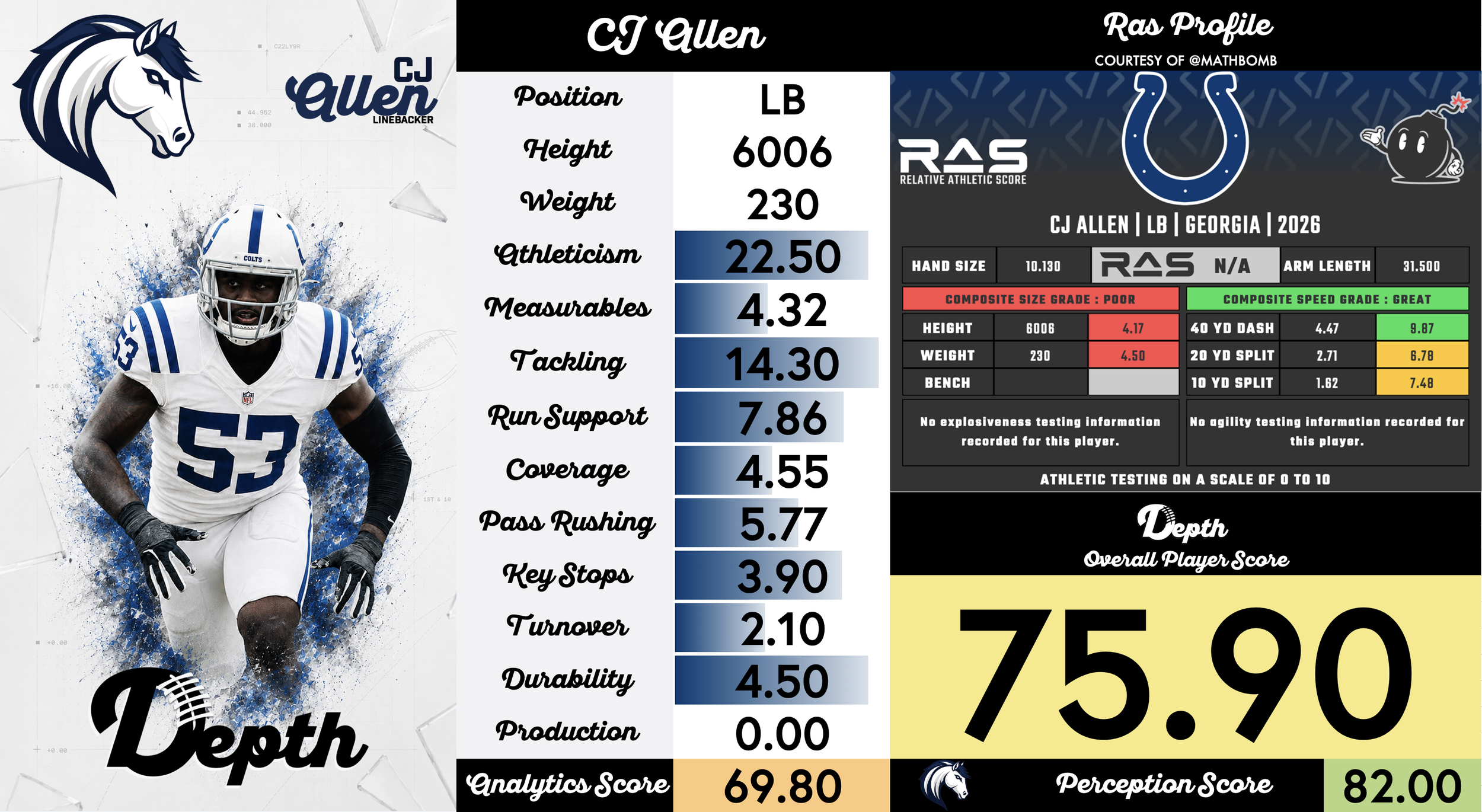 CJ Allen Player Profile