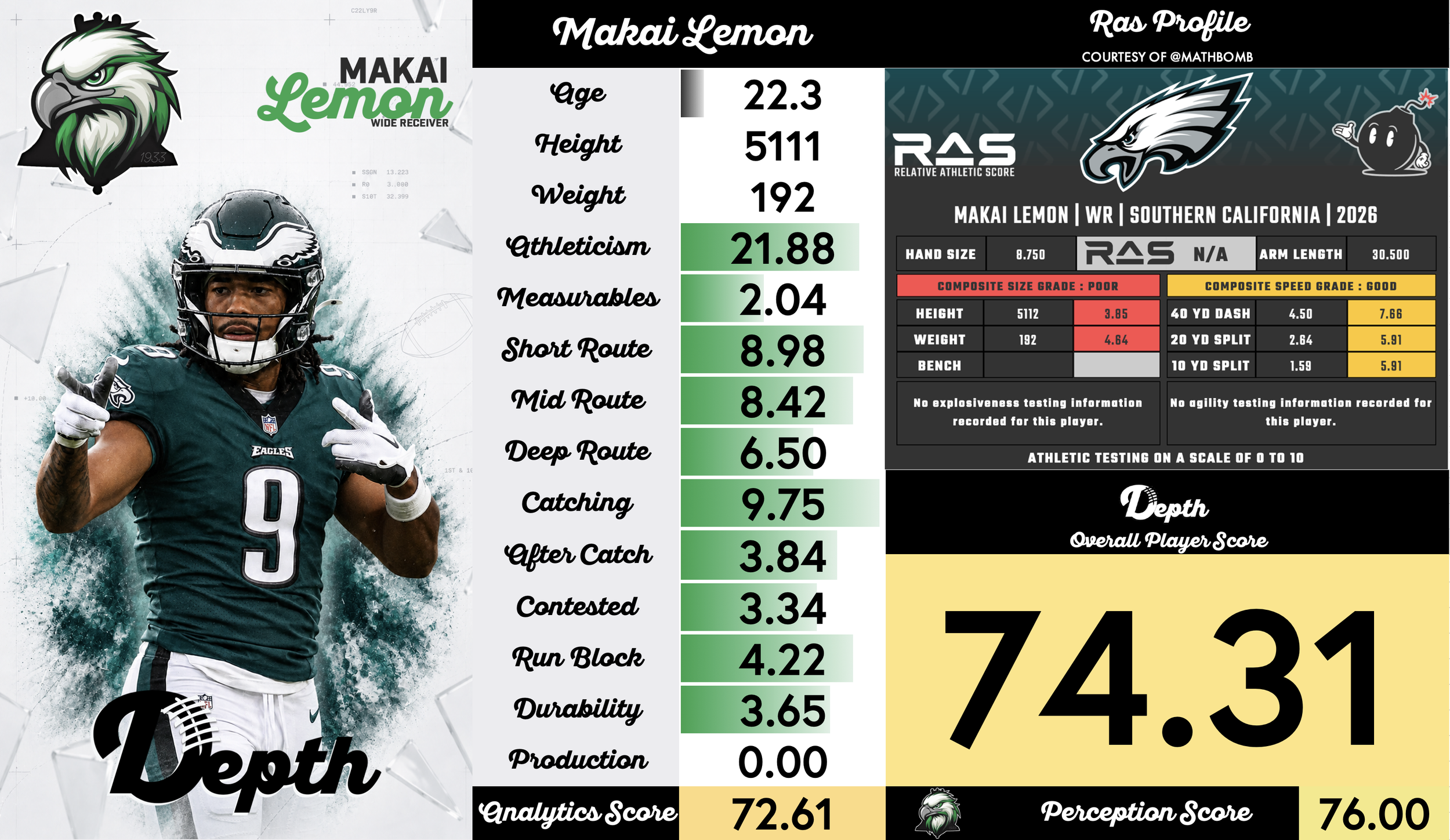 Makai Lemon Player Profile