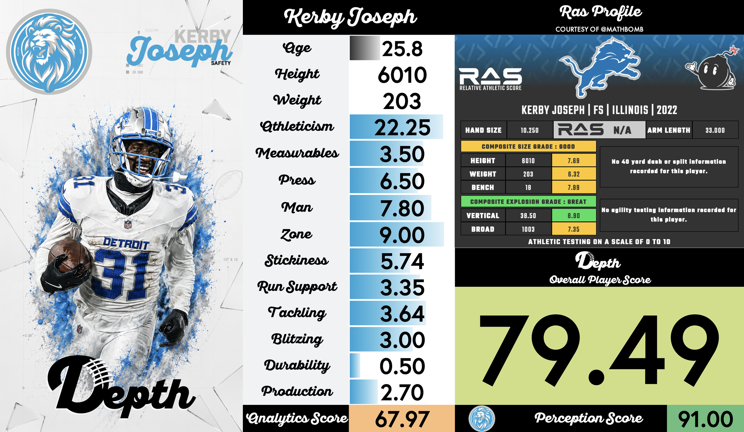 Kerby Joseph Player Profile