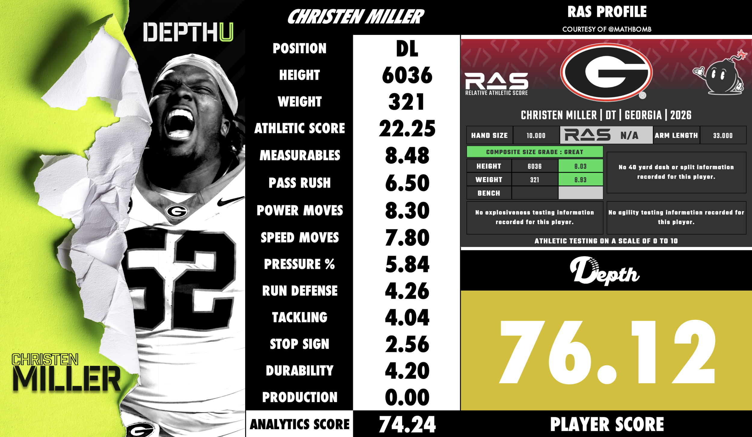 Christen Miller Player Profile