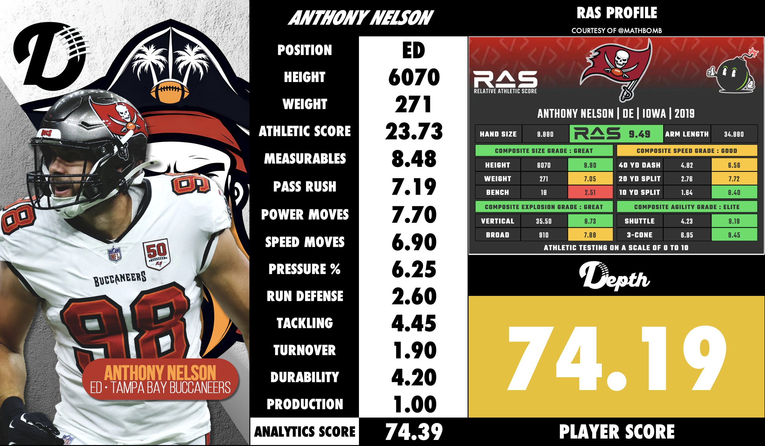 Anthony Nelson Player Profile