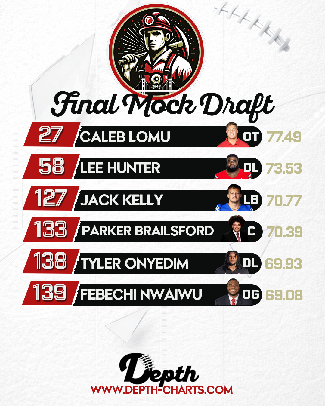 San Francisco 49ers Draft Class