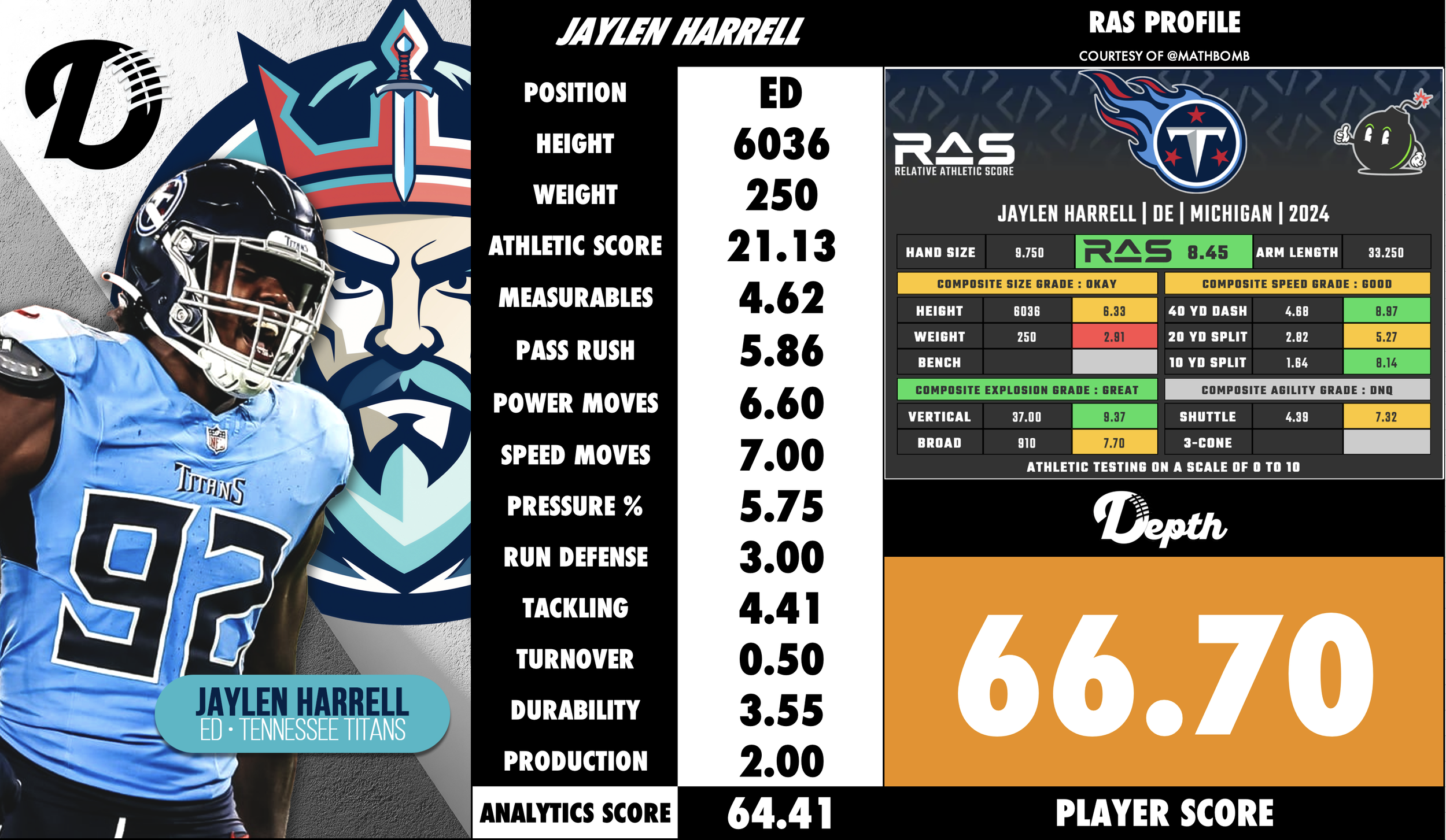 Jaylen Harrell Player Profile