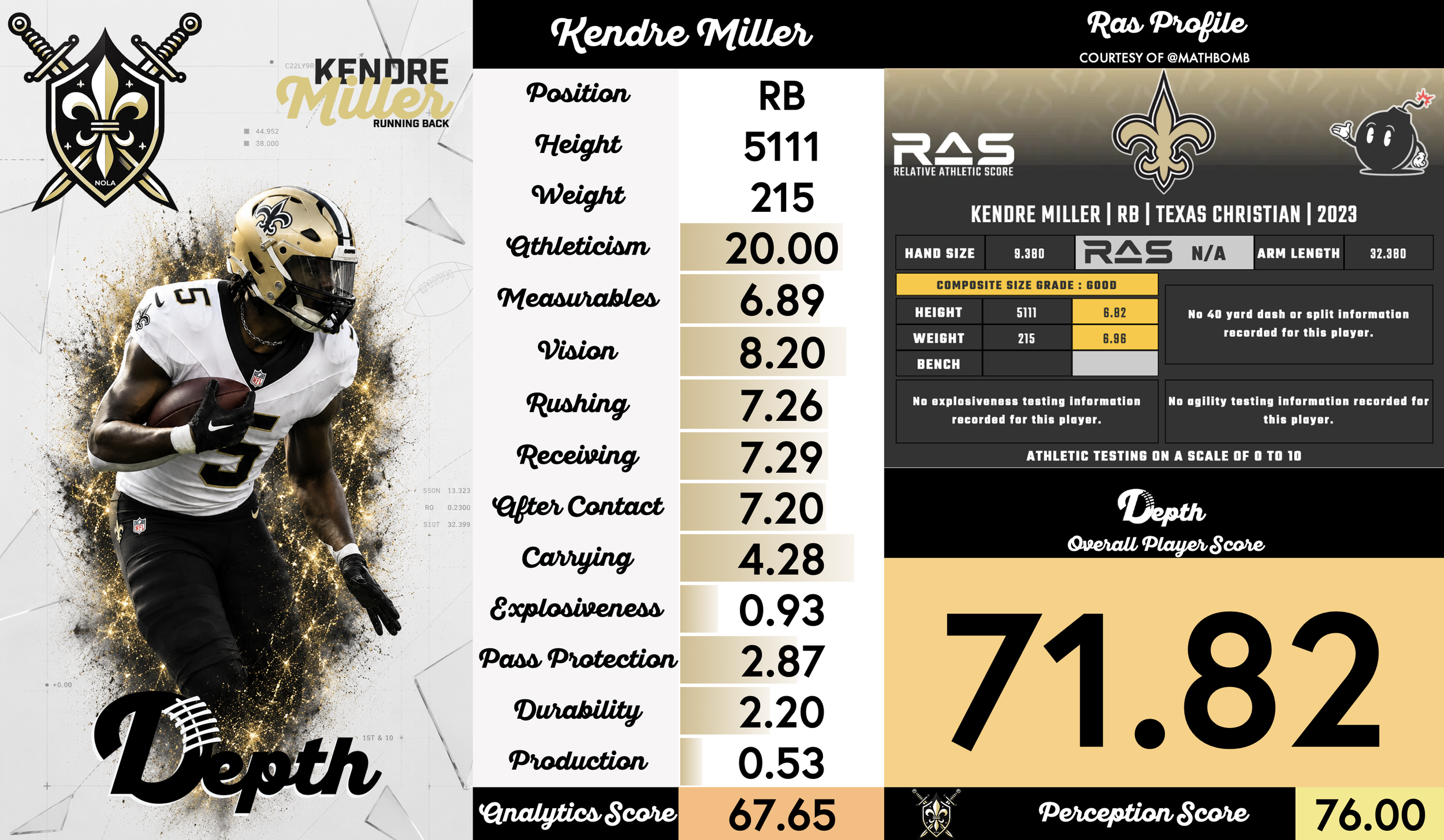 Kendre Miller Player Profile