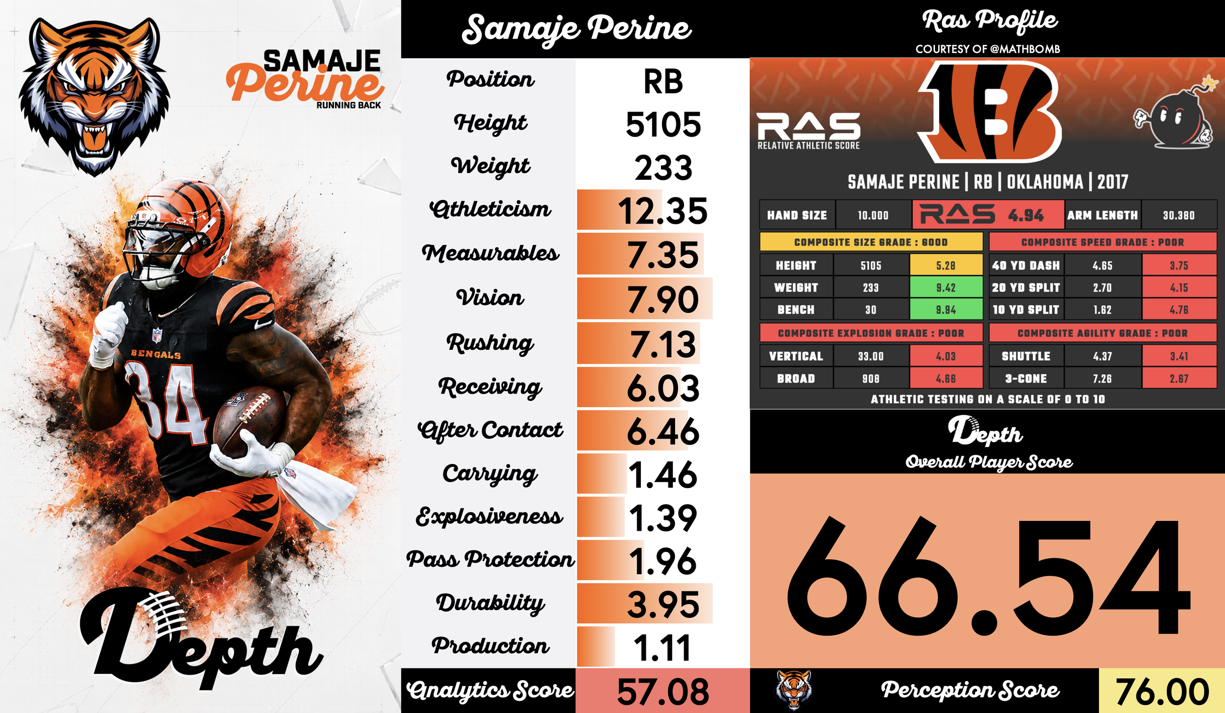 Samaje Perine Player Profile