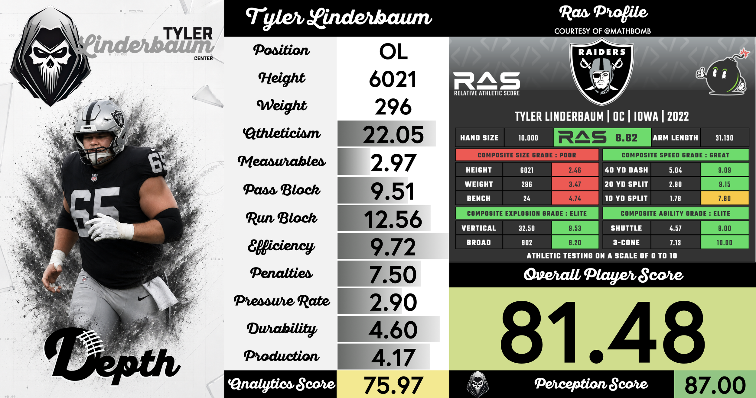 Tyler Linderbaum Player Profile