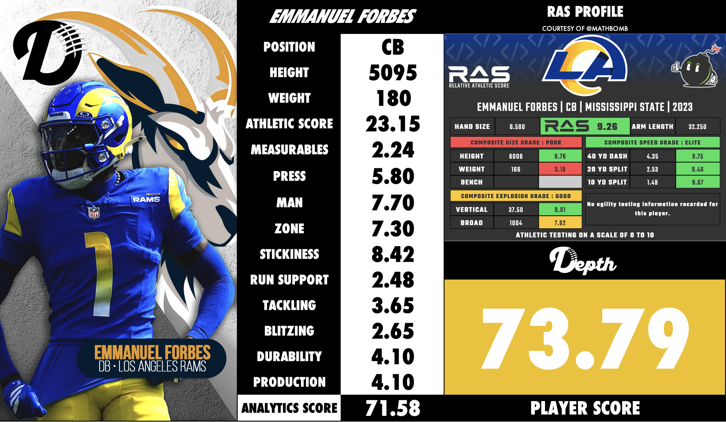 Emmanuel Forbes Player Profile