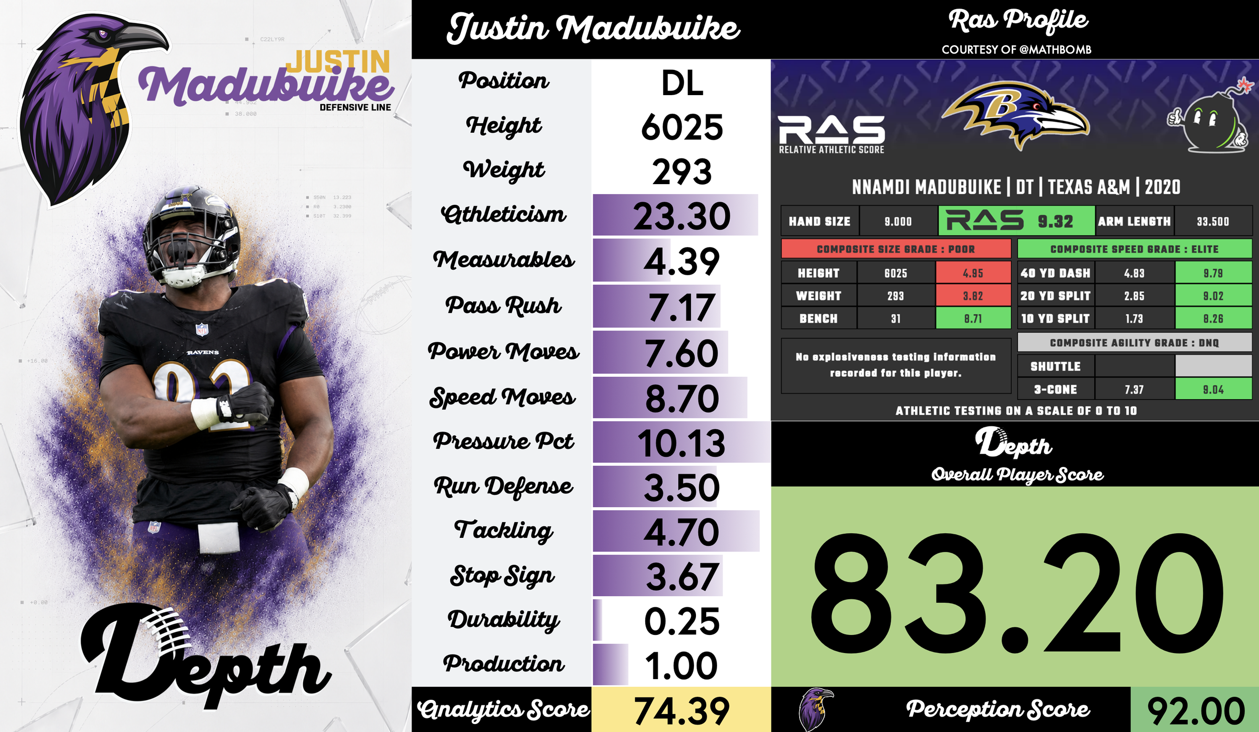 Justin Madubuike Player Profile