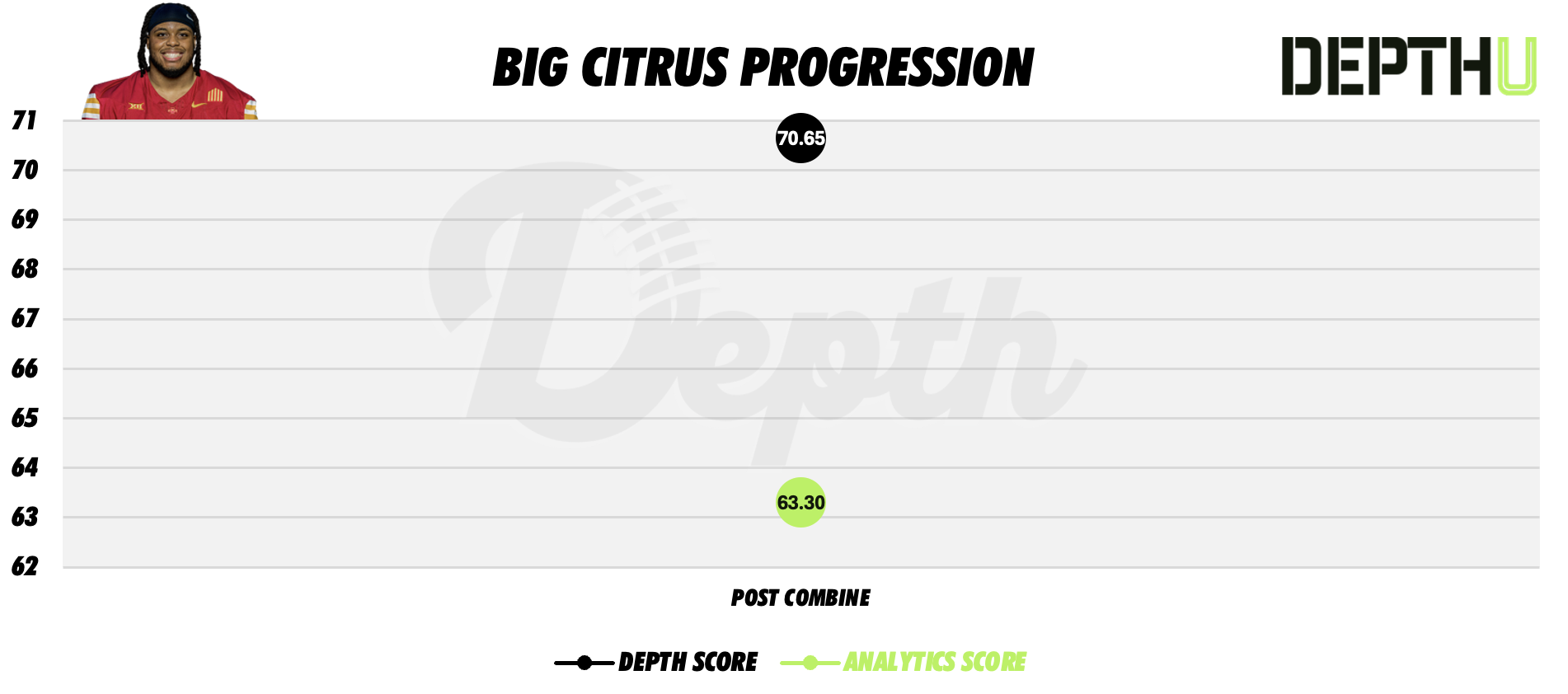 Domonique Orange Player Progression