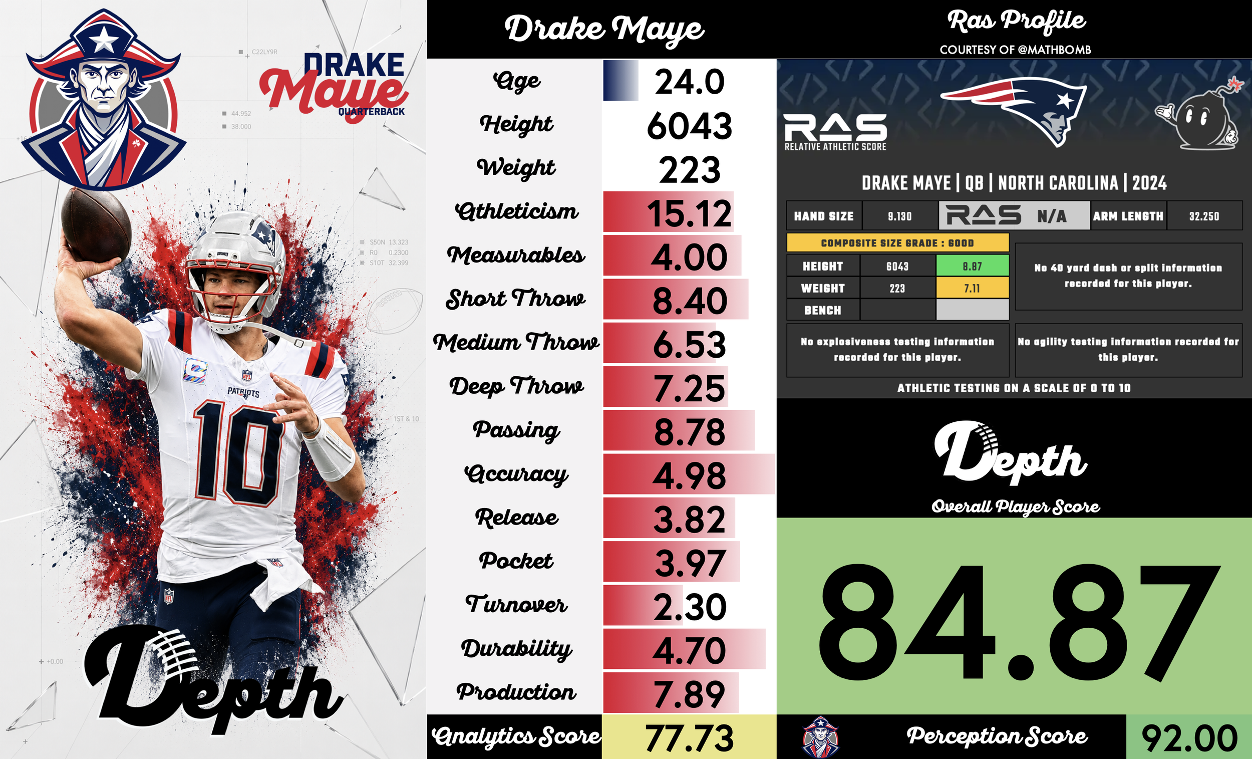 Drake Maye Player Profile