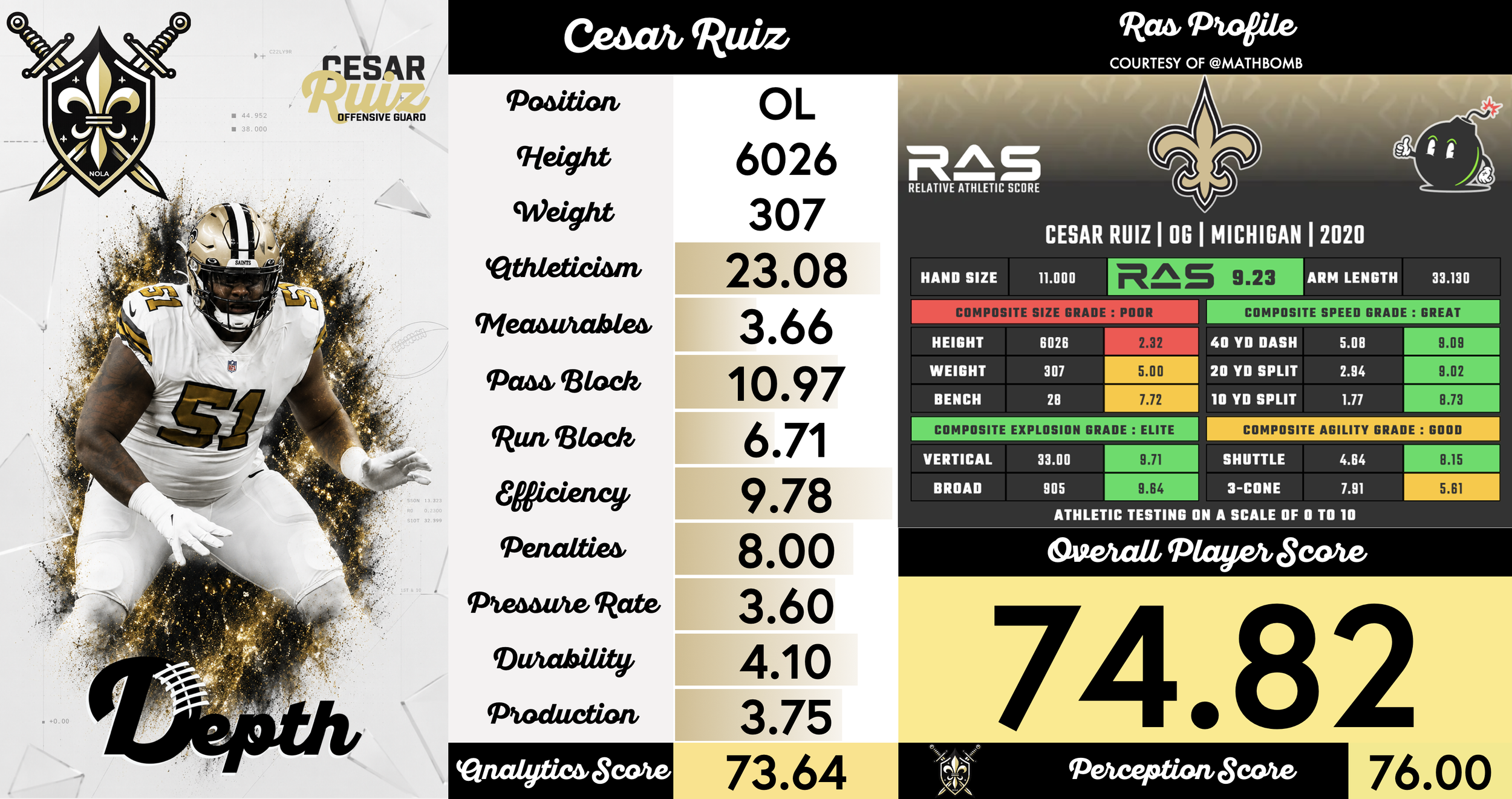 Cesar Ruiz Player Profile