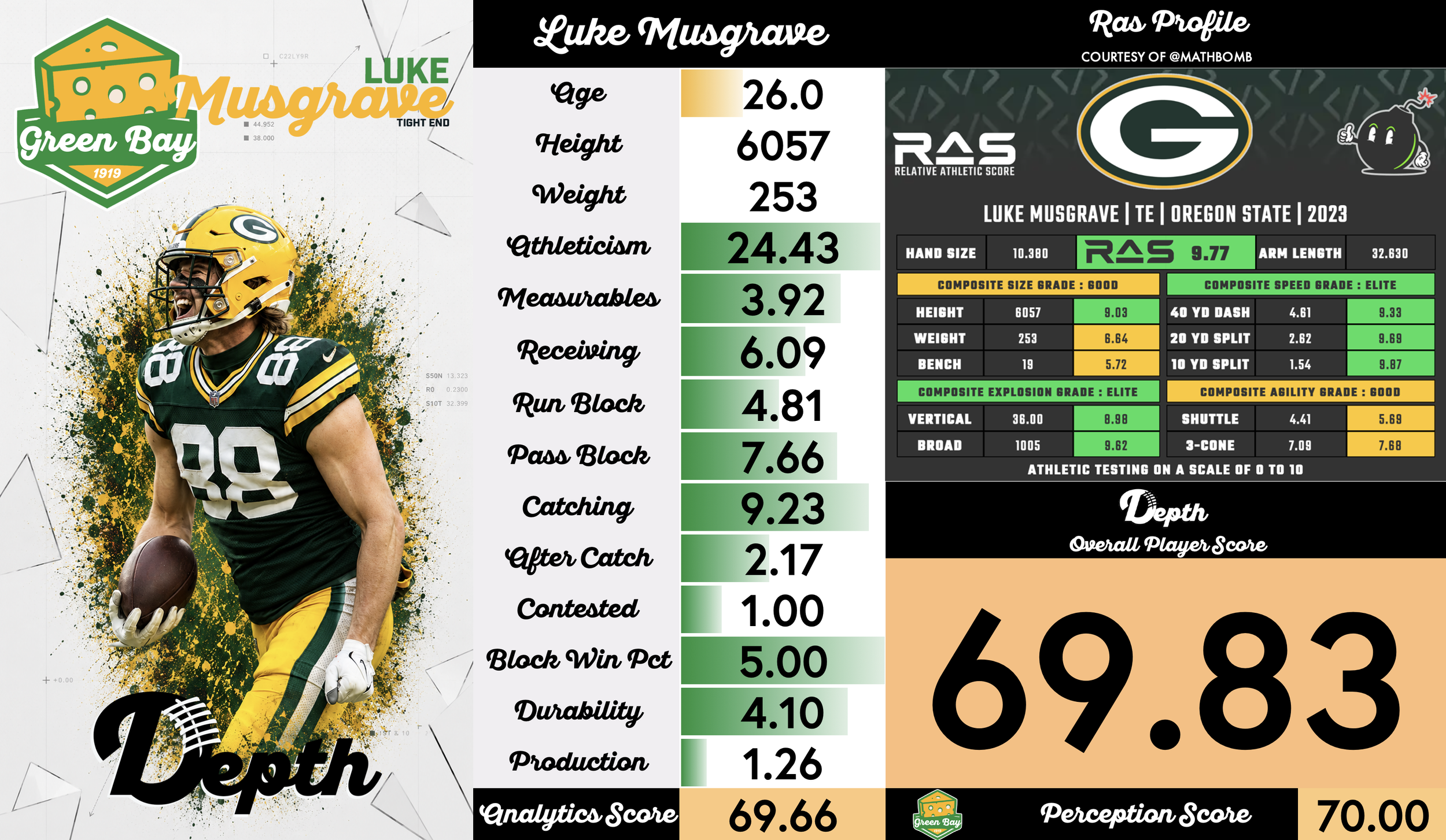Luke Musgrave Player Profile