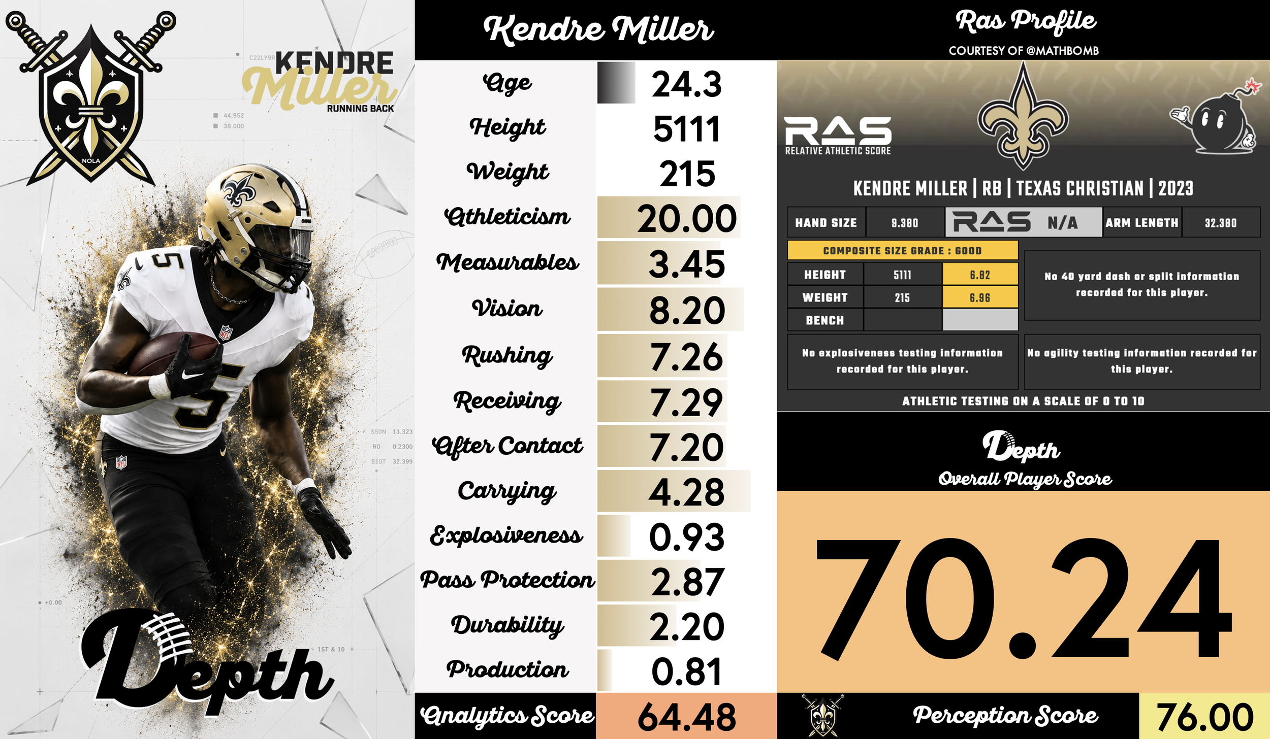 Kendre Miller Player Profile