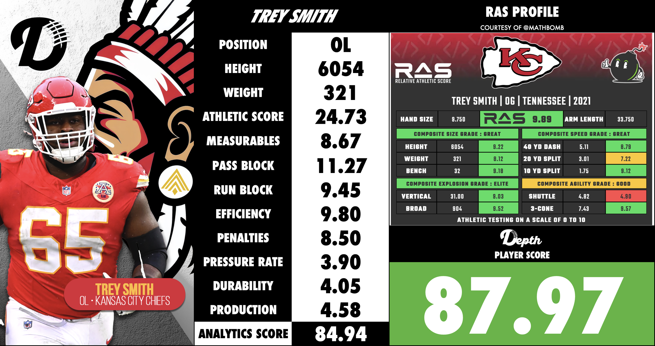 Trey Smith Player Profile