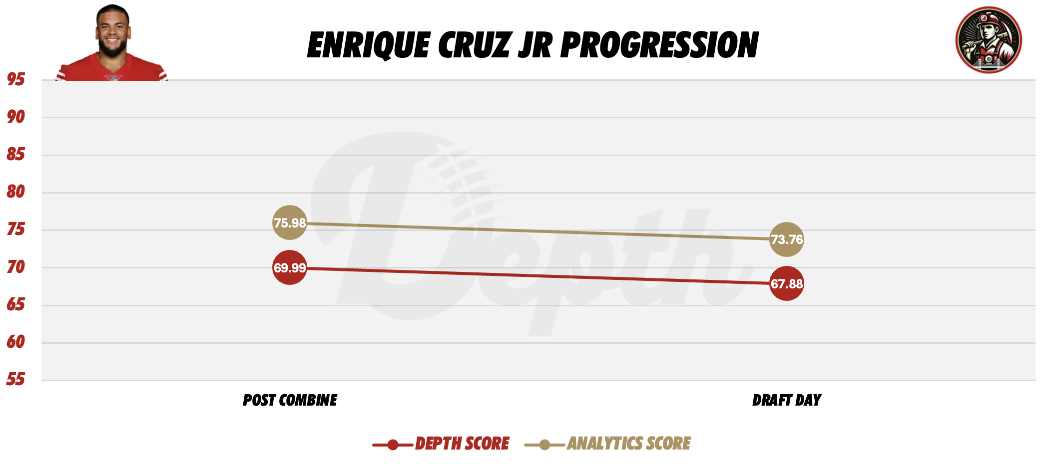 Enrique Cruz Jr. Player Progression