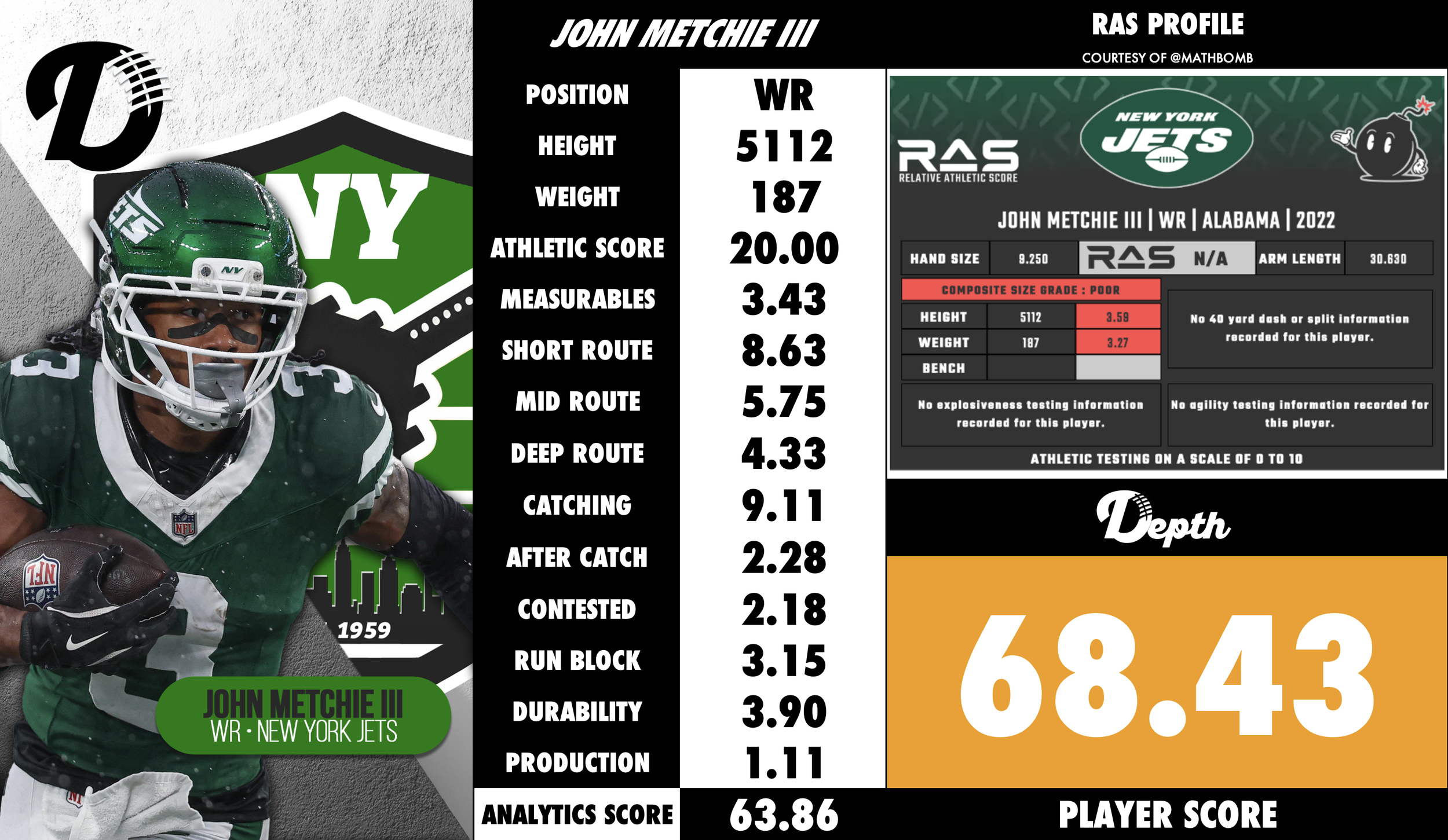 John Metchie Player Profile