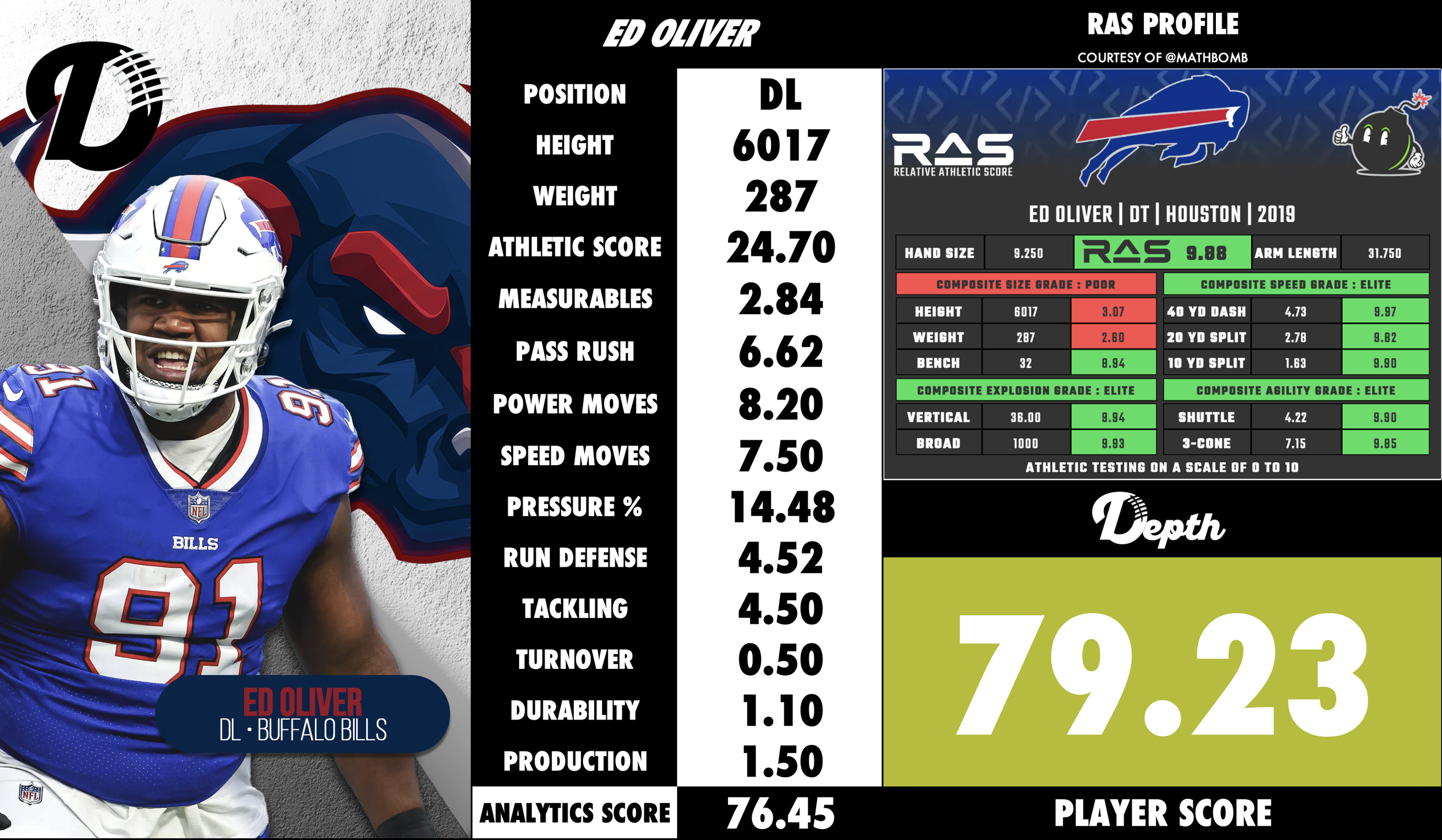 Ed Oliver Player Profile