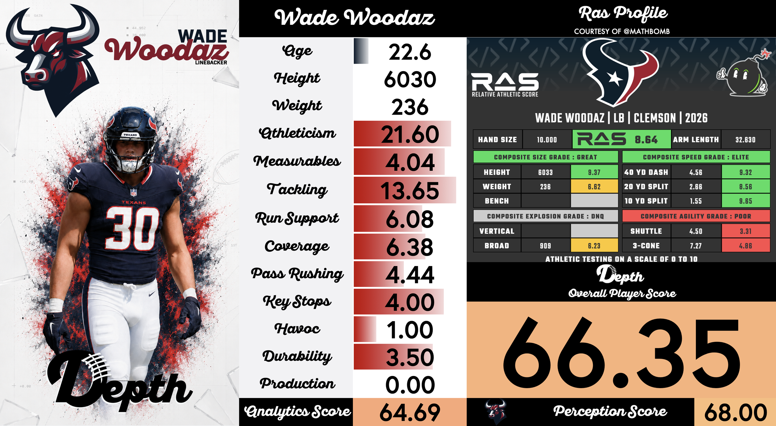 Wade Woodaz Player Profile