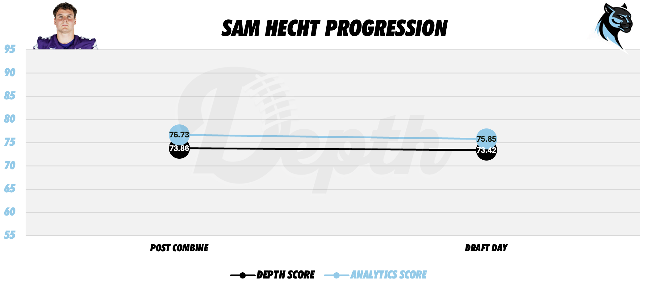 Sam Hecht Player Progression