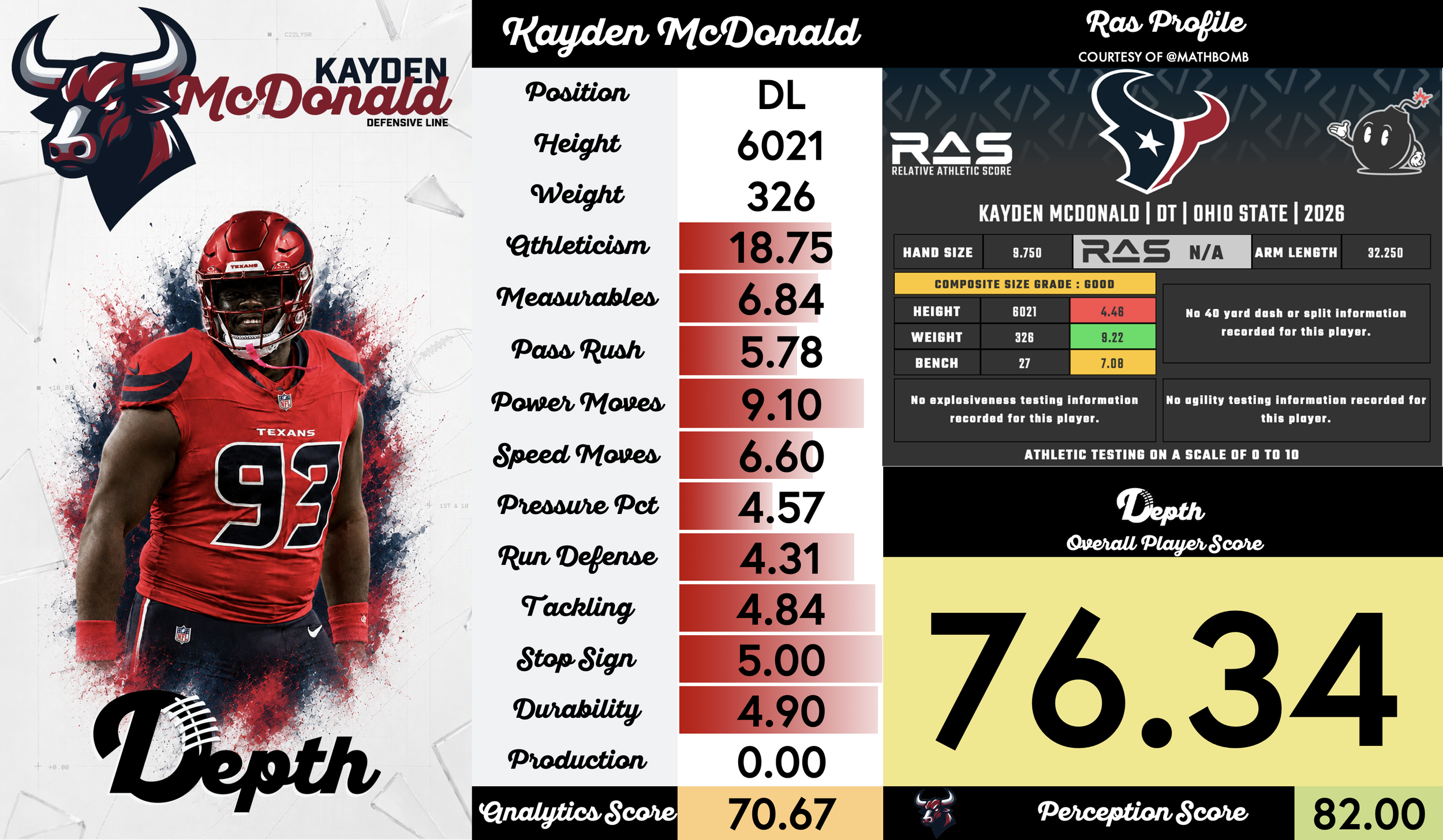 Kayden McDonald Player Profile