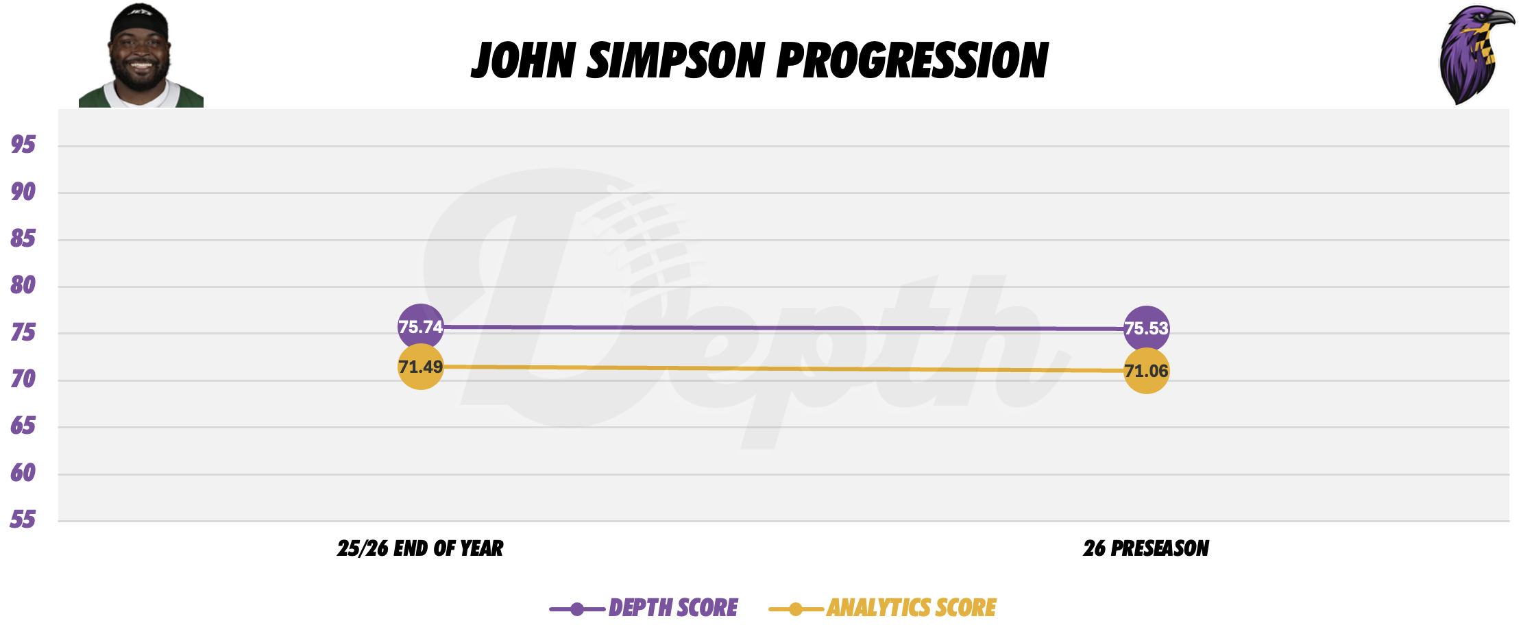 John Simpson Player Progression