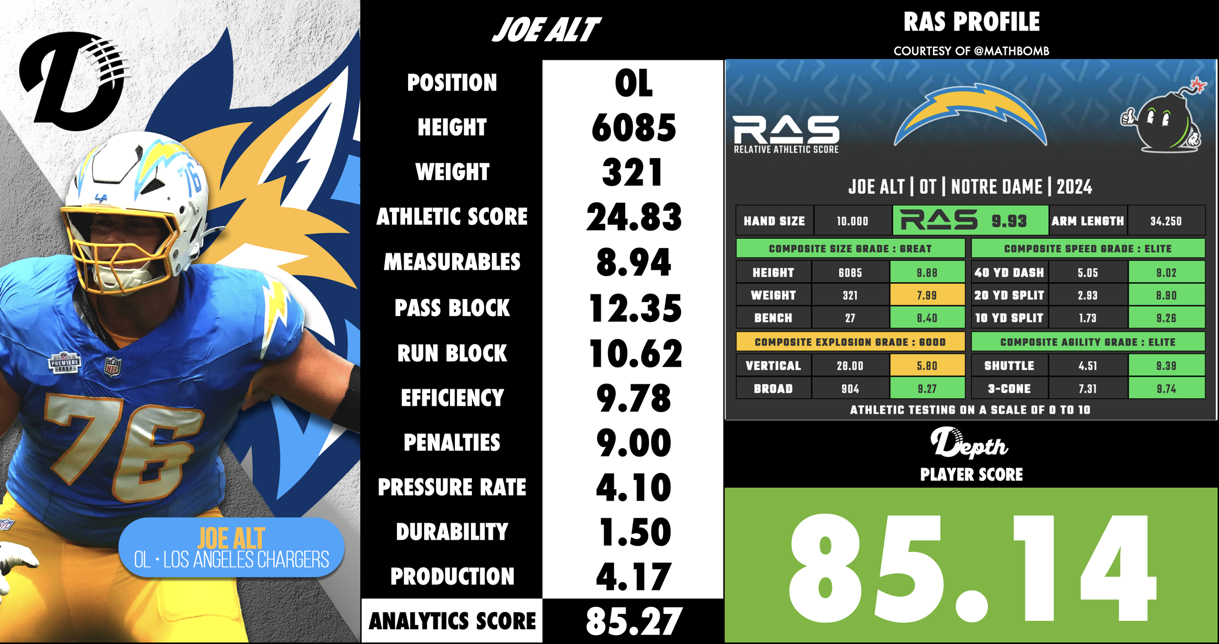 Joe Alt Player Profile