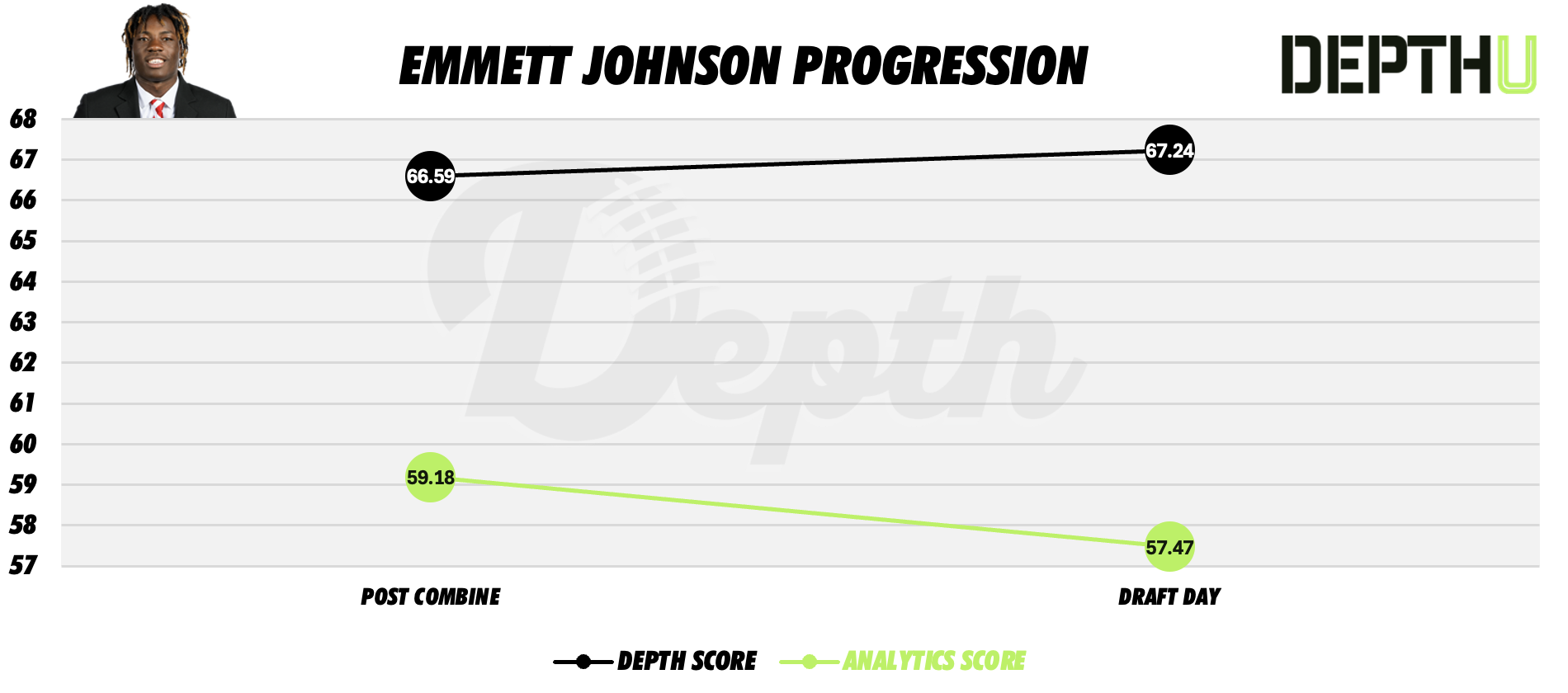 Emmett Johnson Player Profile