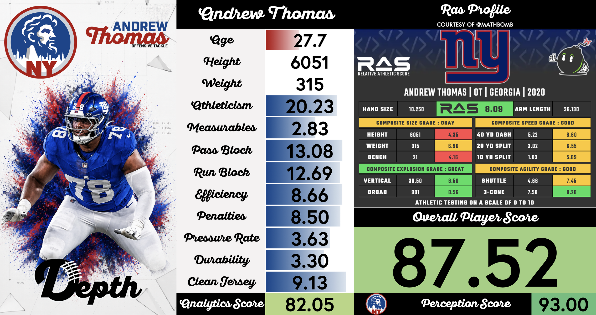 Andrew Thomas Player Profile