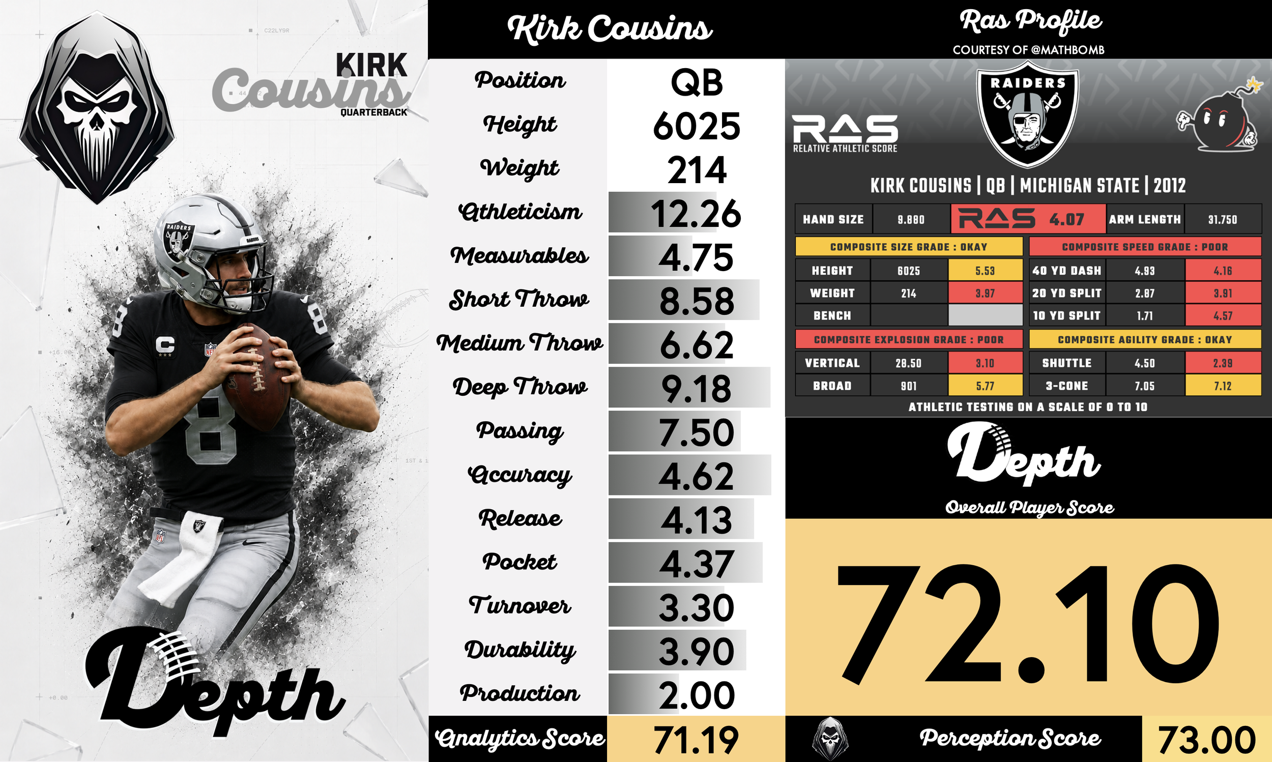 Kirk Cousins Player Profile