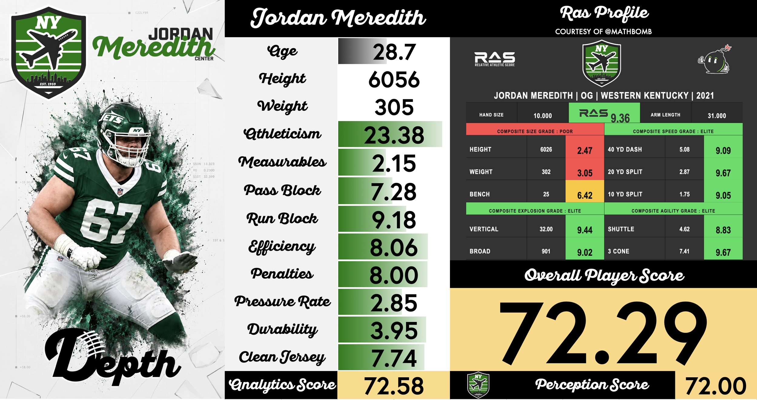 Jordan Meredith Player Profile