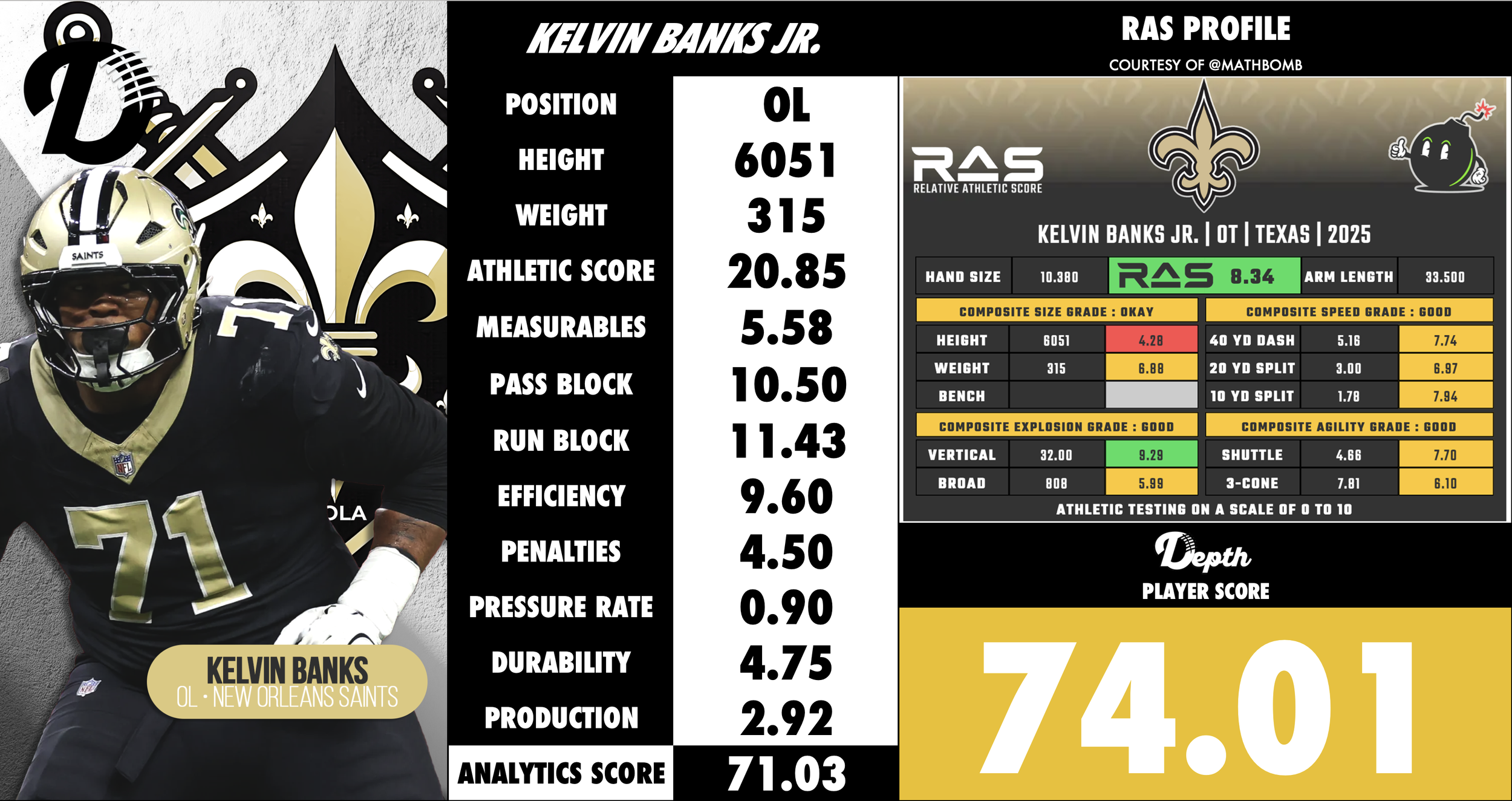 Kelvin Banks Jr. Player Profile