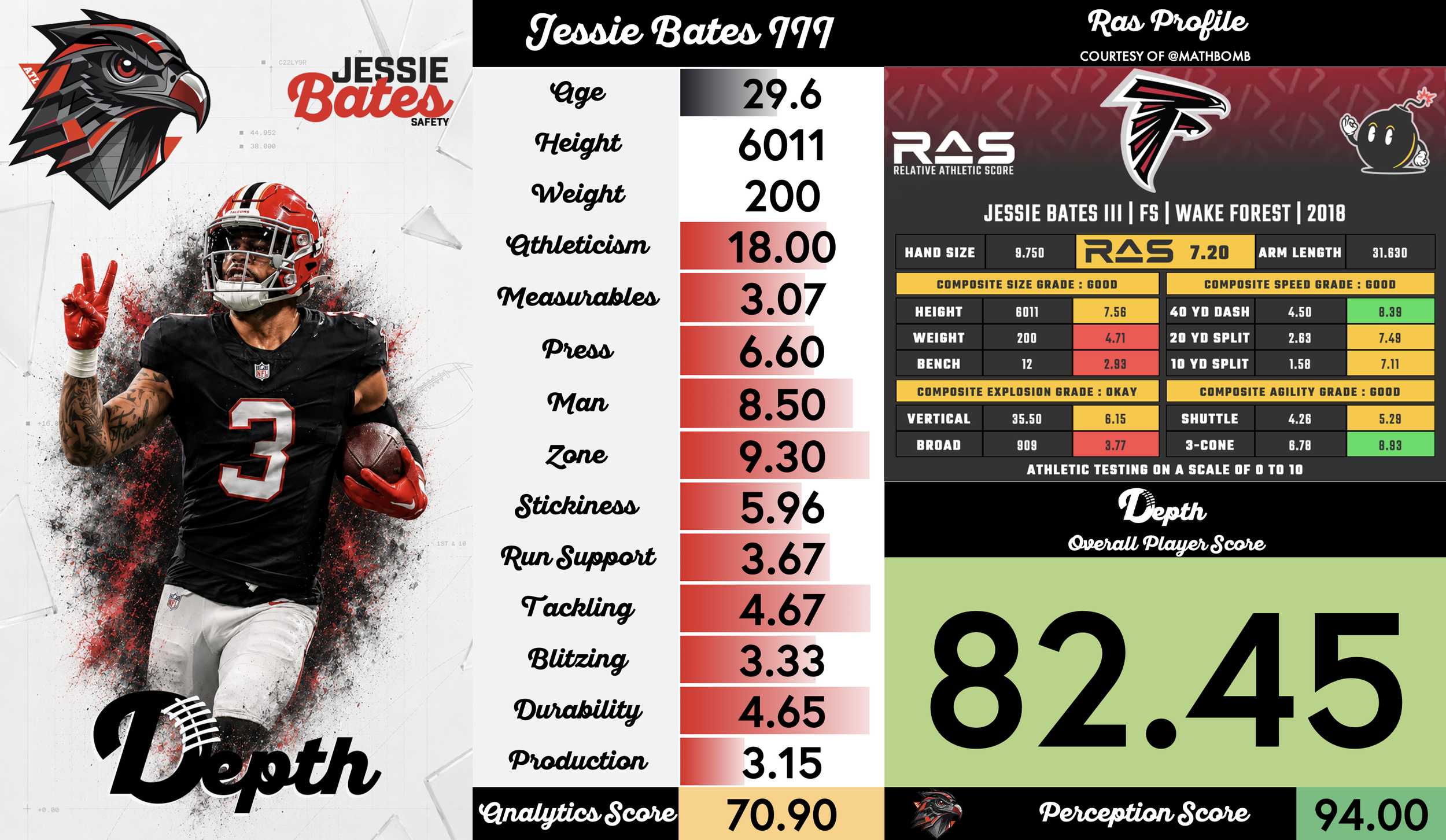 Jessie Bates III Player Profile