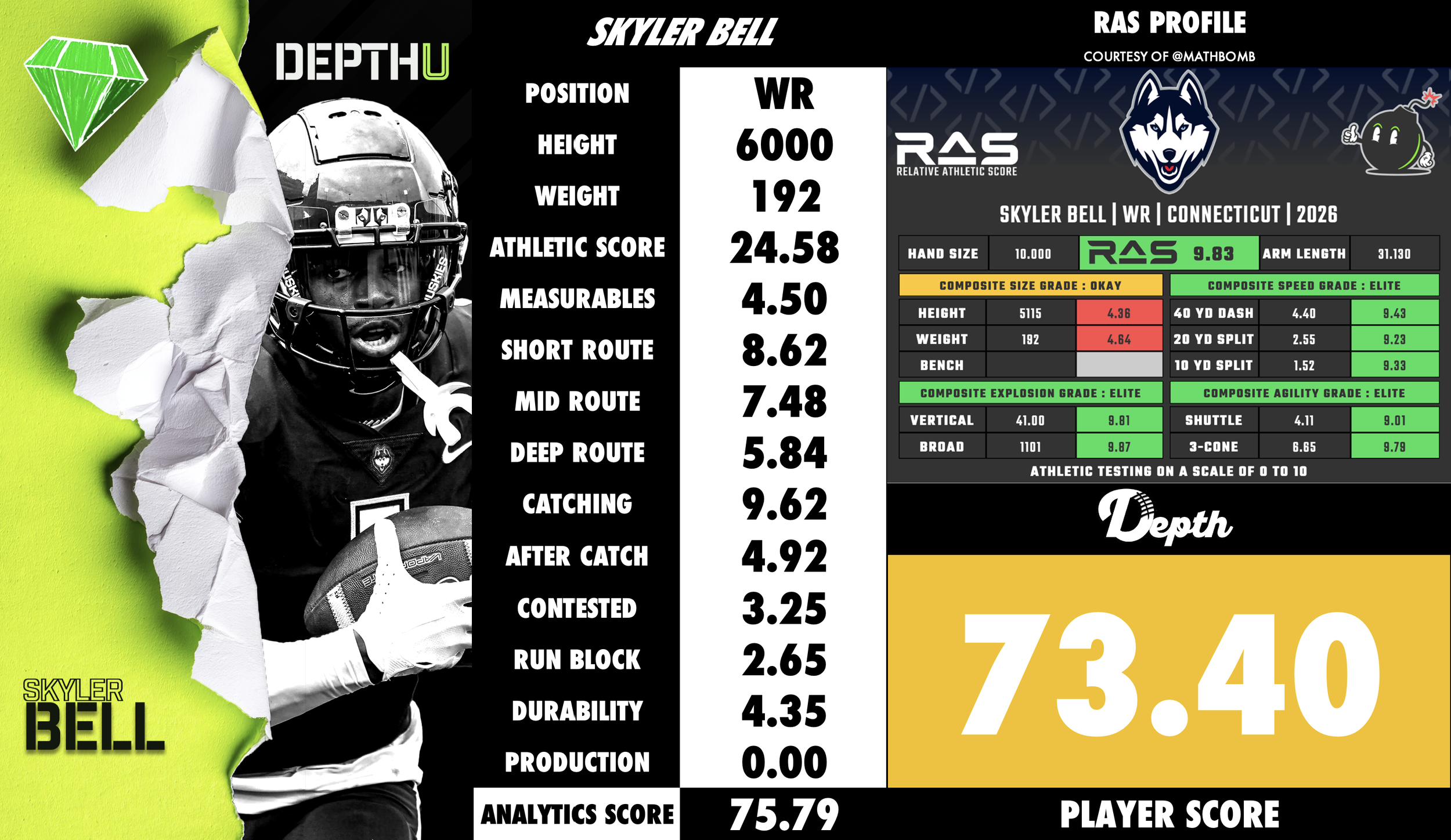 Skyler Bell Player Profile