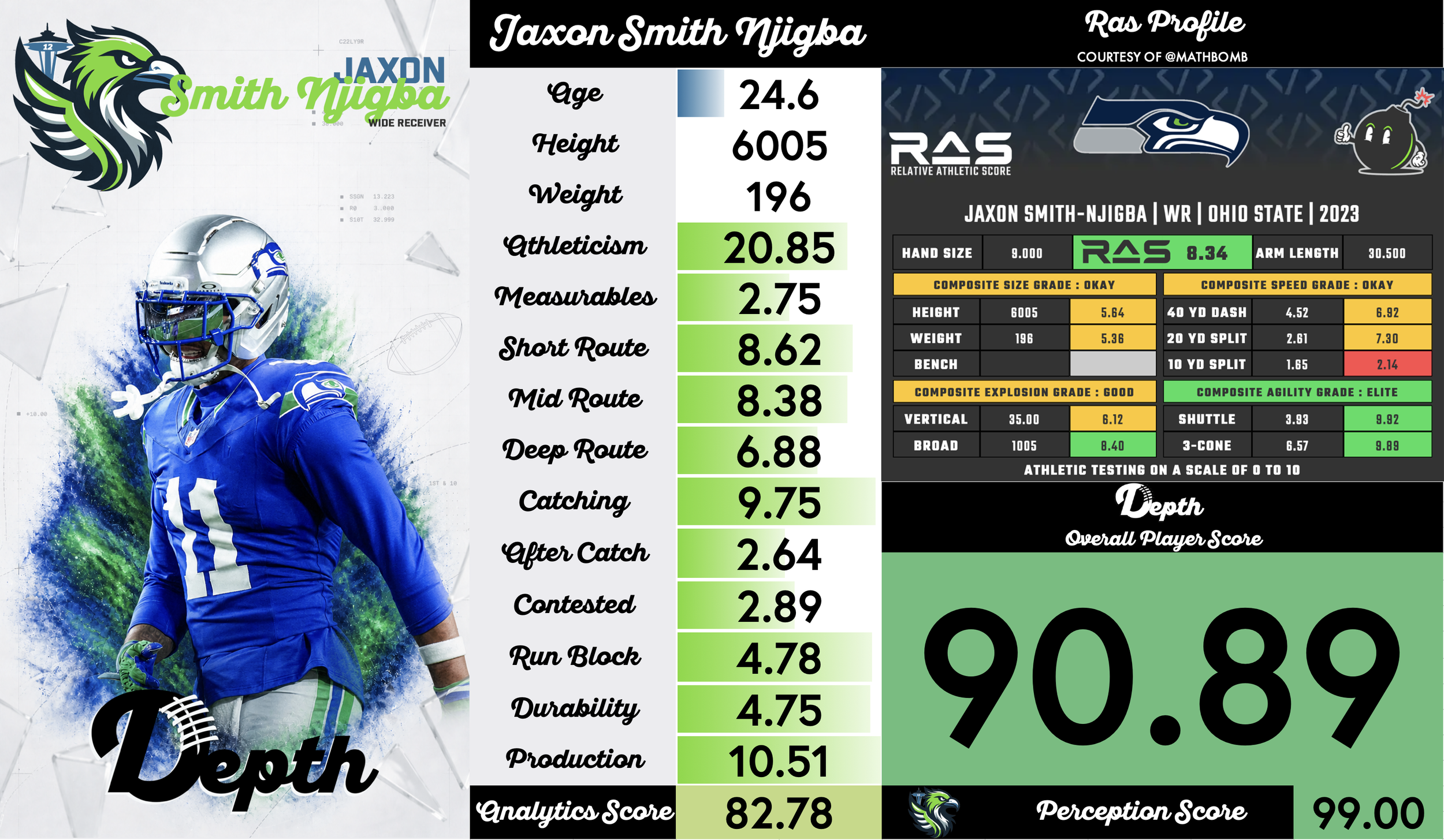 Jaxon Smith-Njigba Player Profile