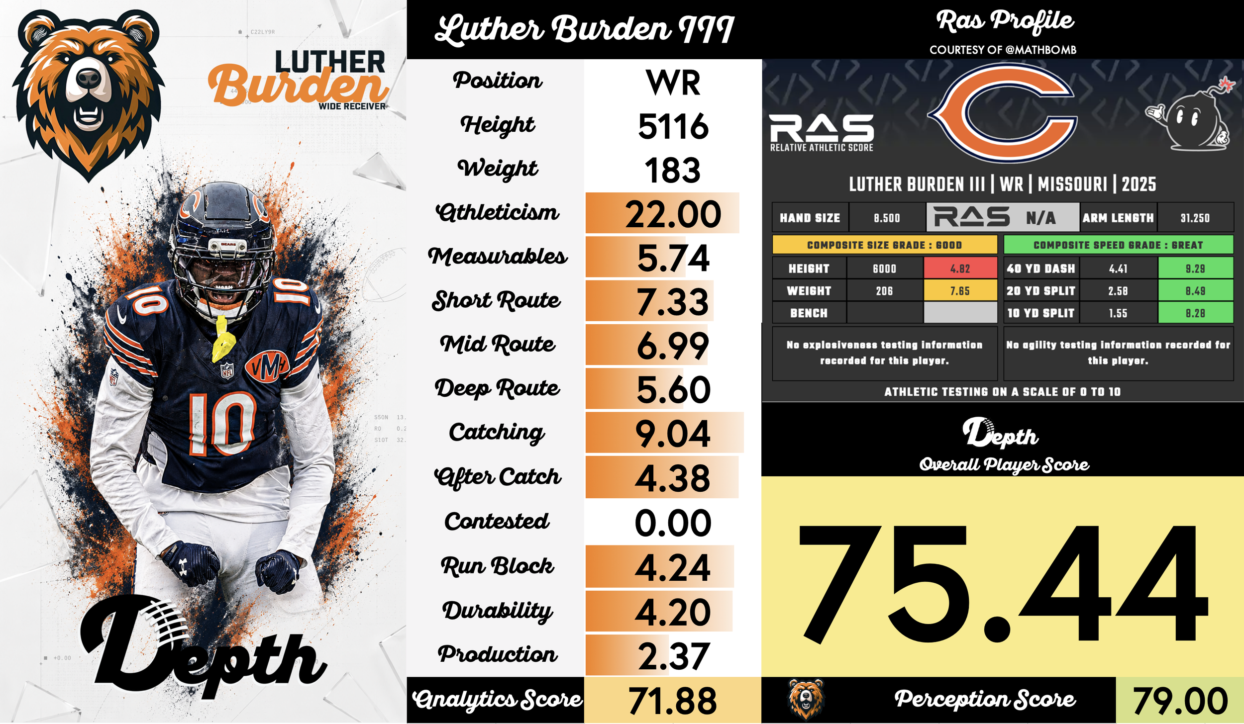 Luther Burden III Player Profile
